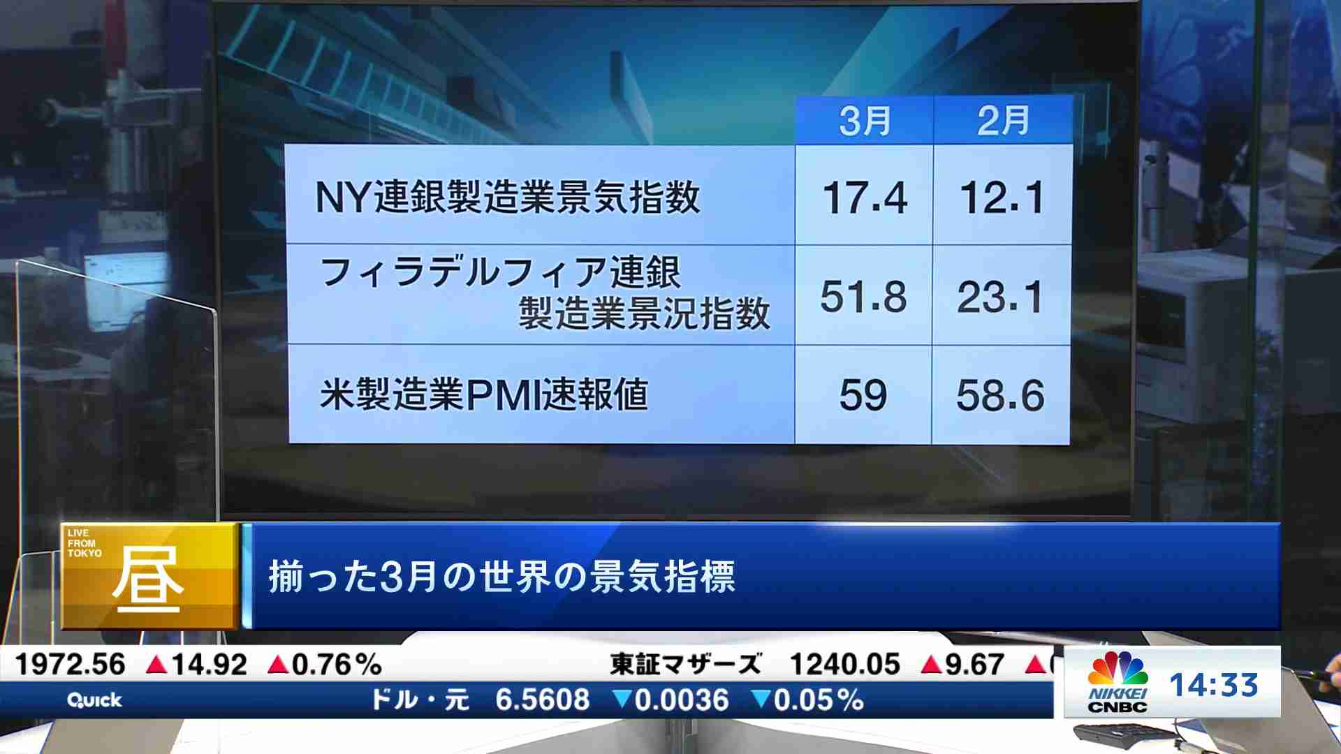 コメンテーター解説 深読み 先読み 21 04 02 日経チャンネルマーケッツ