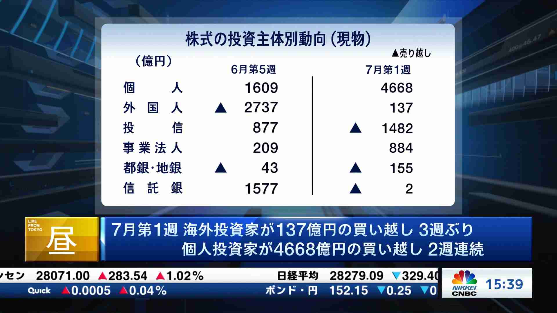 今日の振り返りと明日のポイント 21 07 15 日経チャンネルマーケッツ