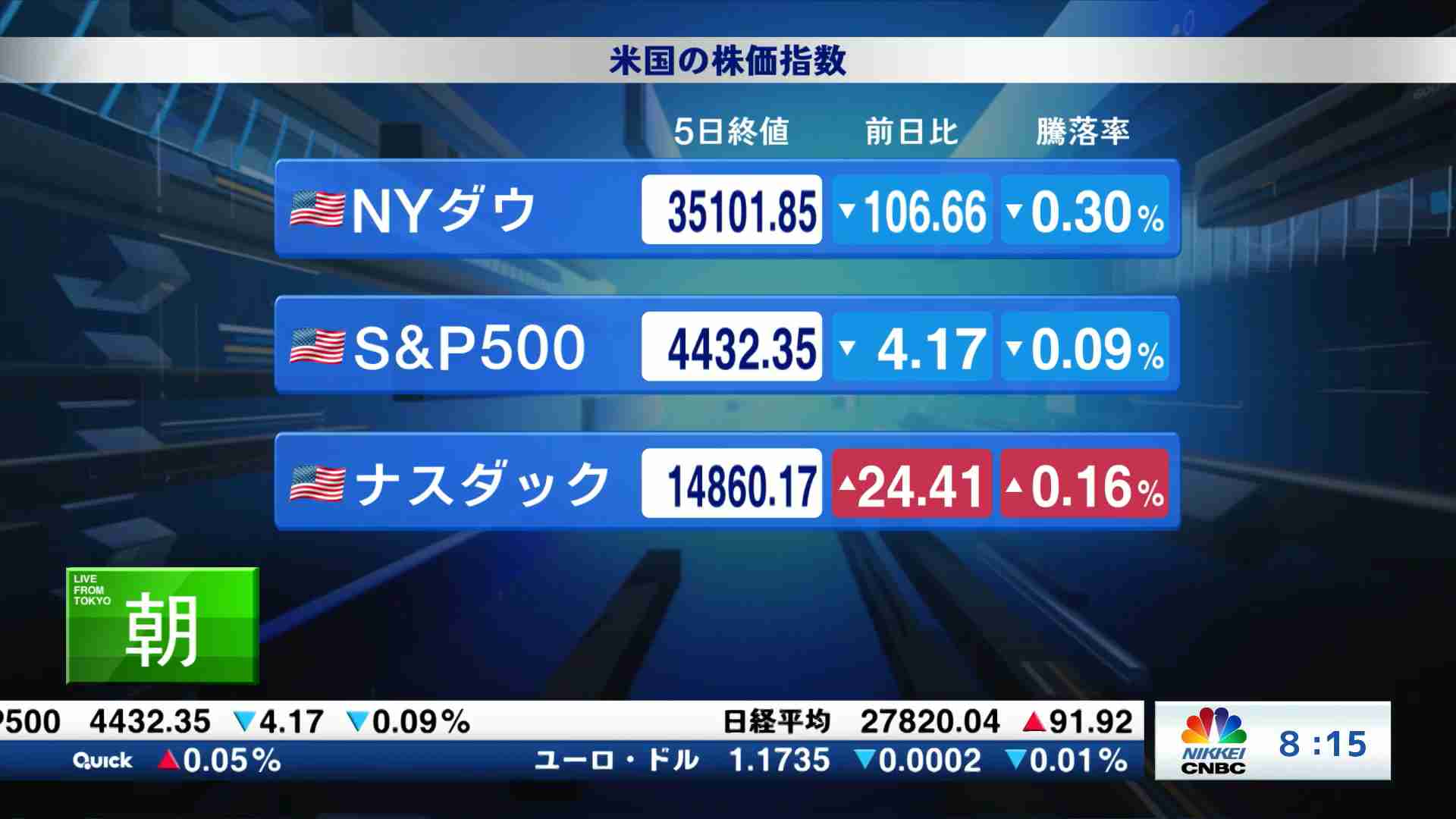 朝エクスプレス マーケット解説 2021 08 10 日経チャンネルマーケッツ