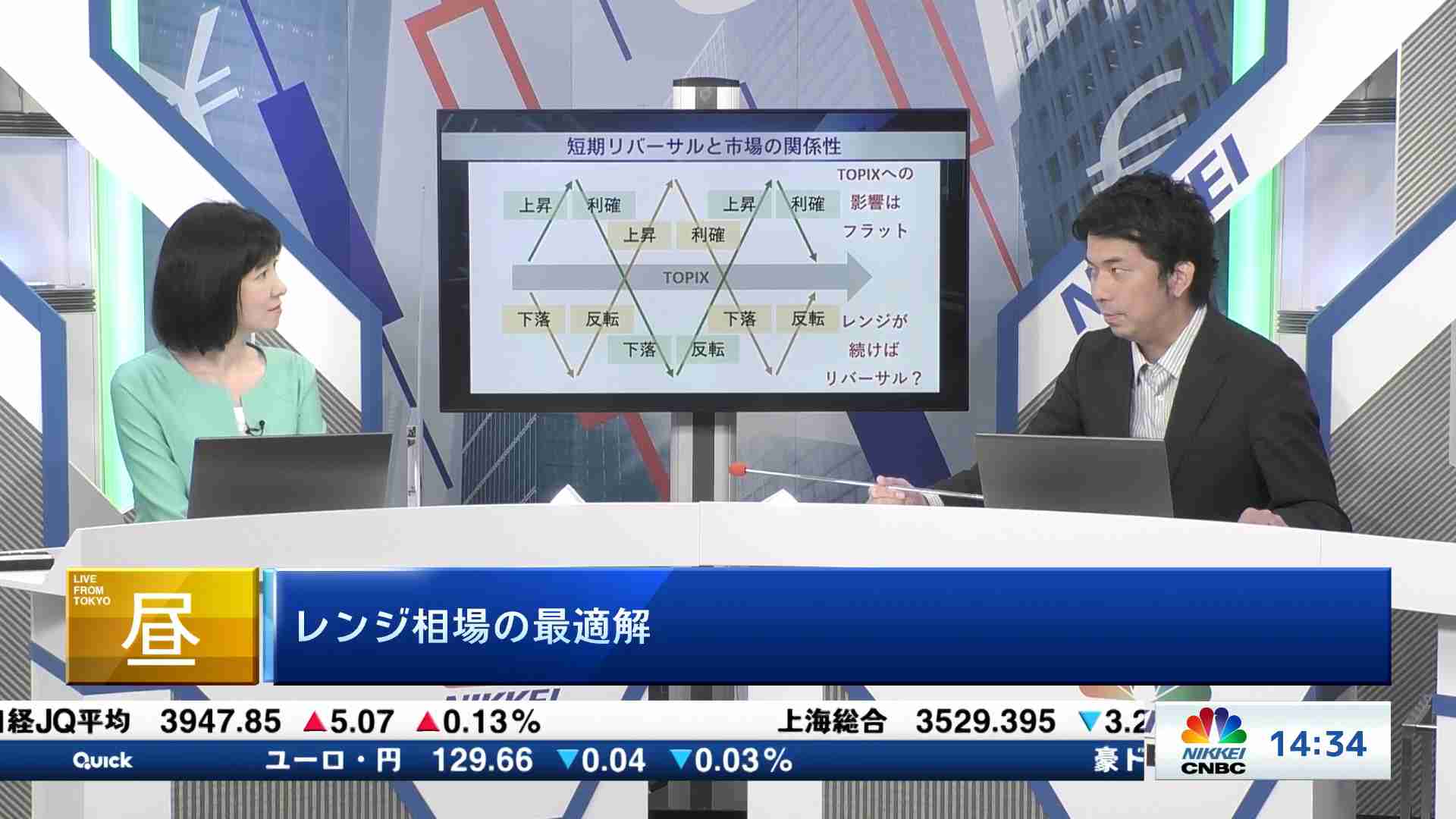 コメンテーター解説 深読み 先読み 21 08 12 日経チャンネルマーケッツ