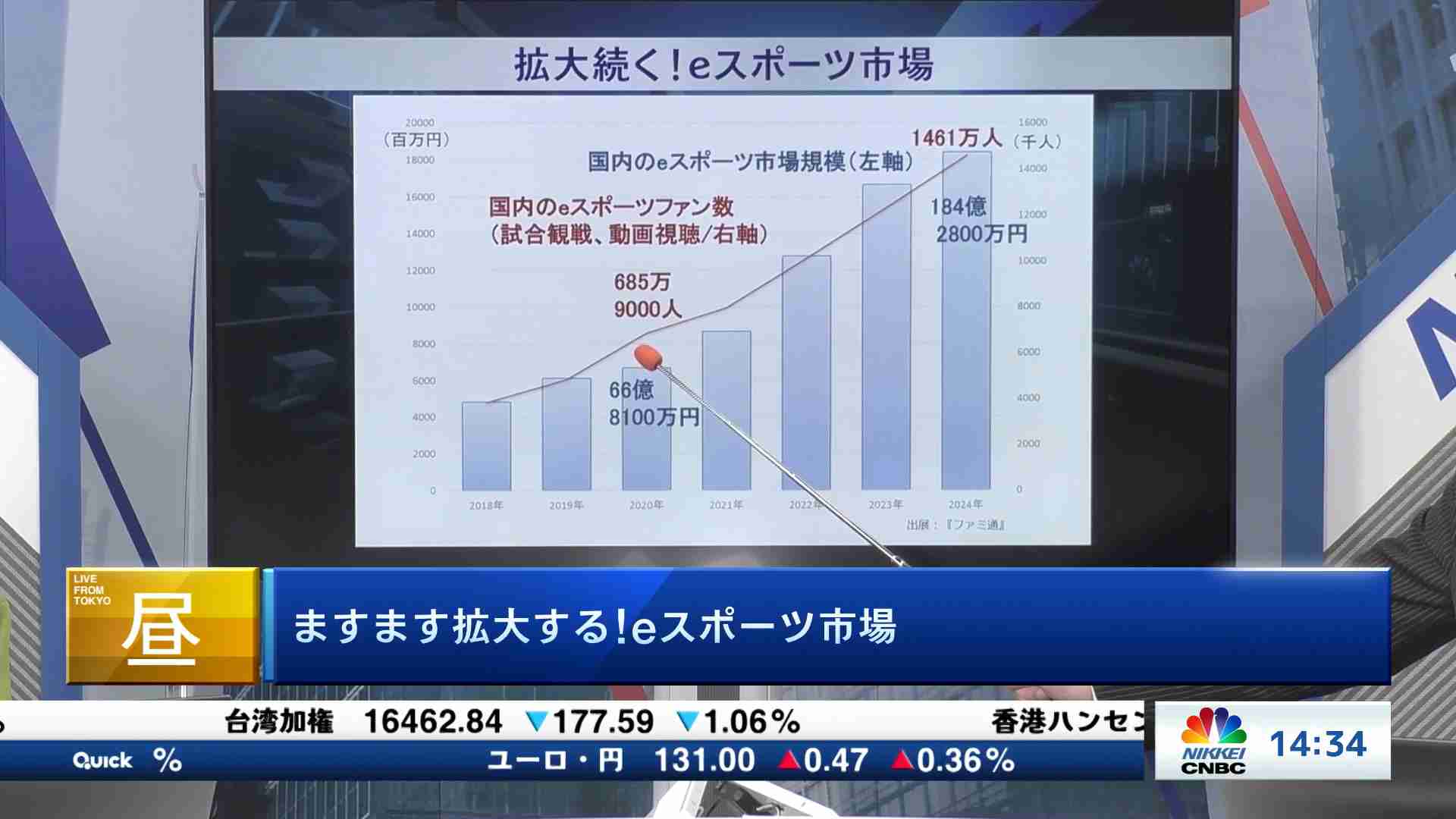 コメンテーター解説 深読み 先読み 21 10 07 日経チャンネルマーケッツ