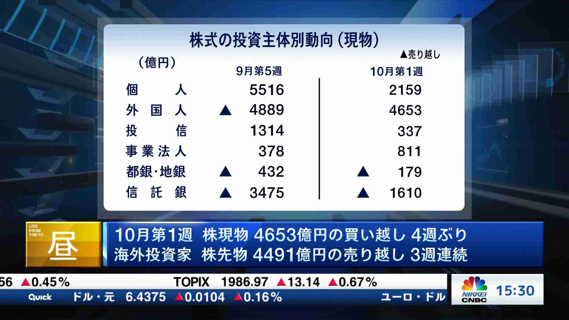Aiニュース 2021 09 21 日経チャンネルマーケッツ