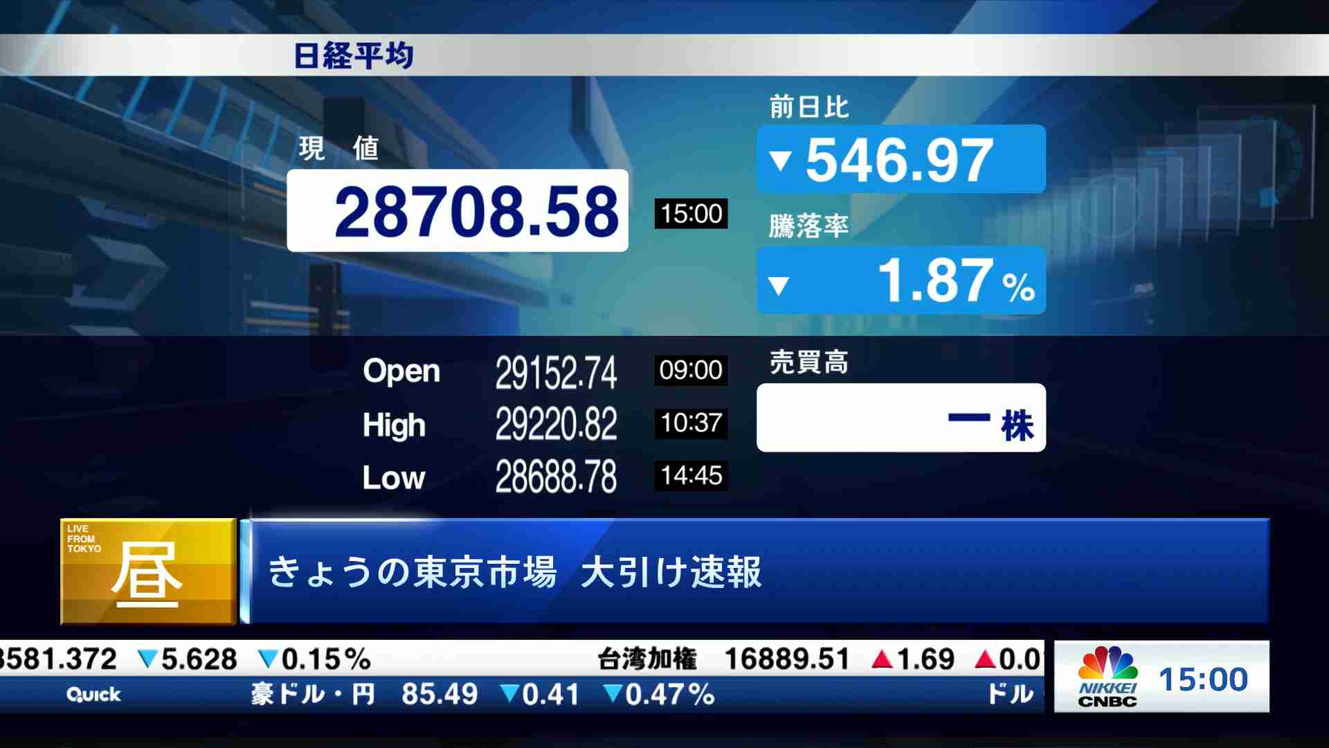 動画で見るマーケット 経済情報 日経チャンネルマーケッツ