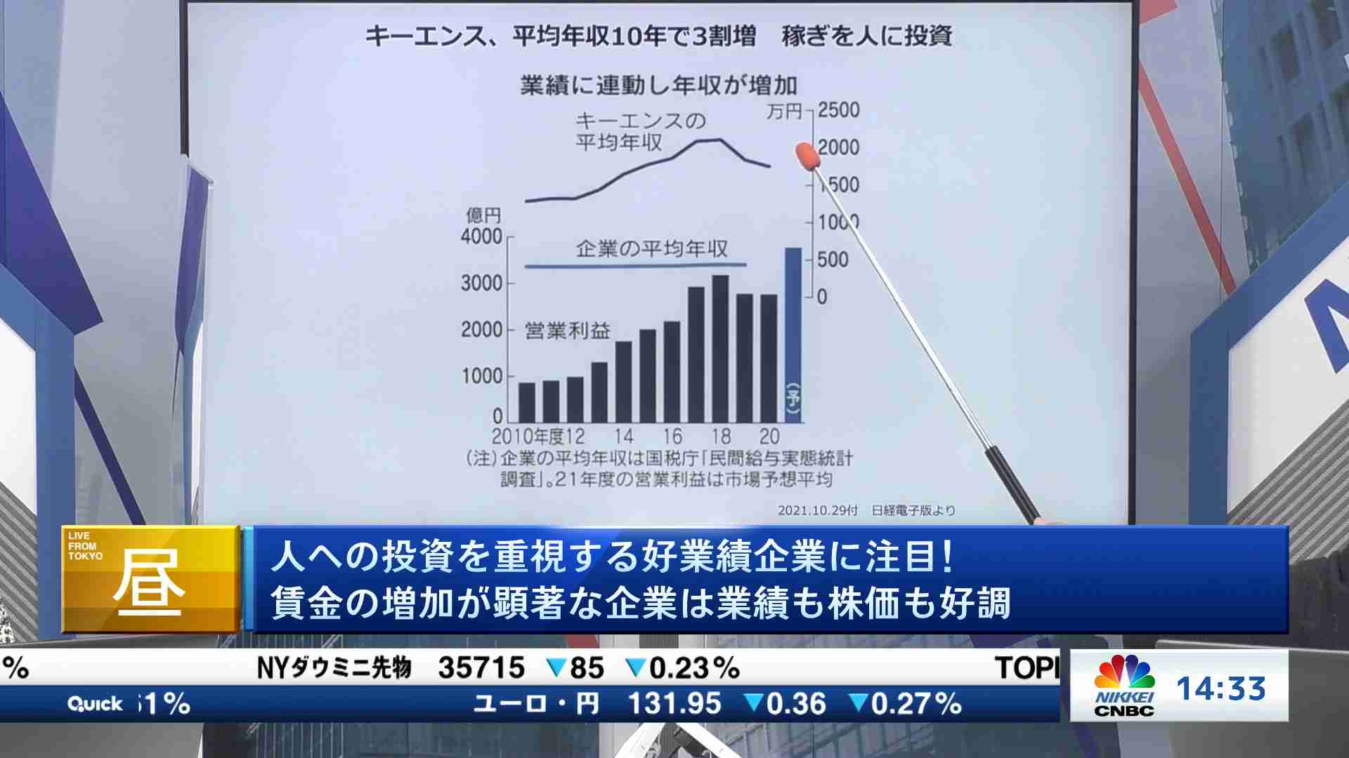 動画で見るマーケット 経済情報 日経チャンネルマーケッツ