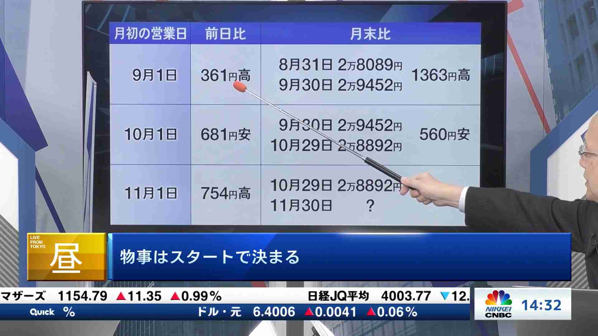 コメンテーター解説 深読み 先読み 21 11 05 日経チャンネルマーケッツ