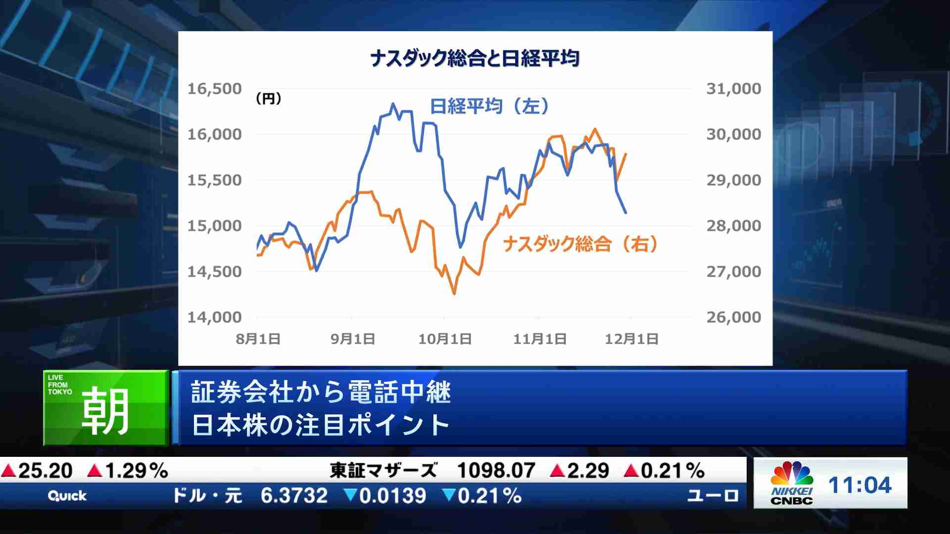 証券会社中継 21 11 30 日経チャンネルマーケッツ