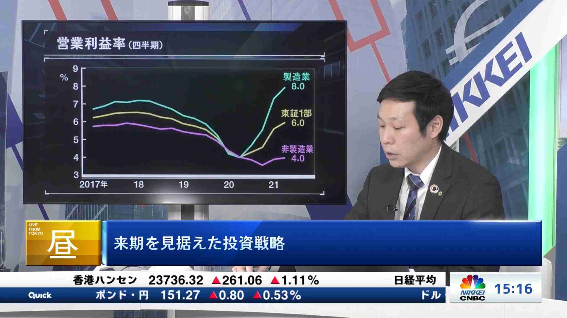 Insight 21 12 01 日経チャンネルマーケッツ