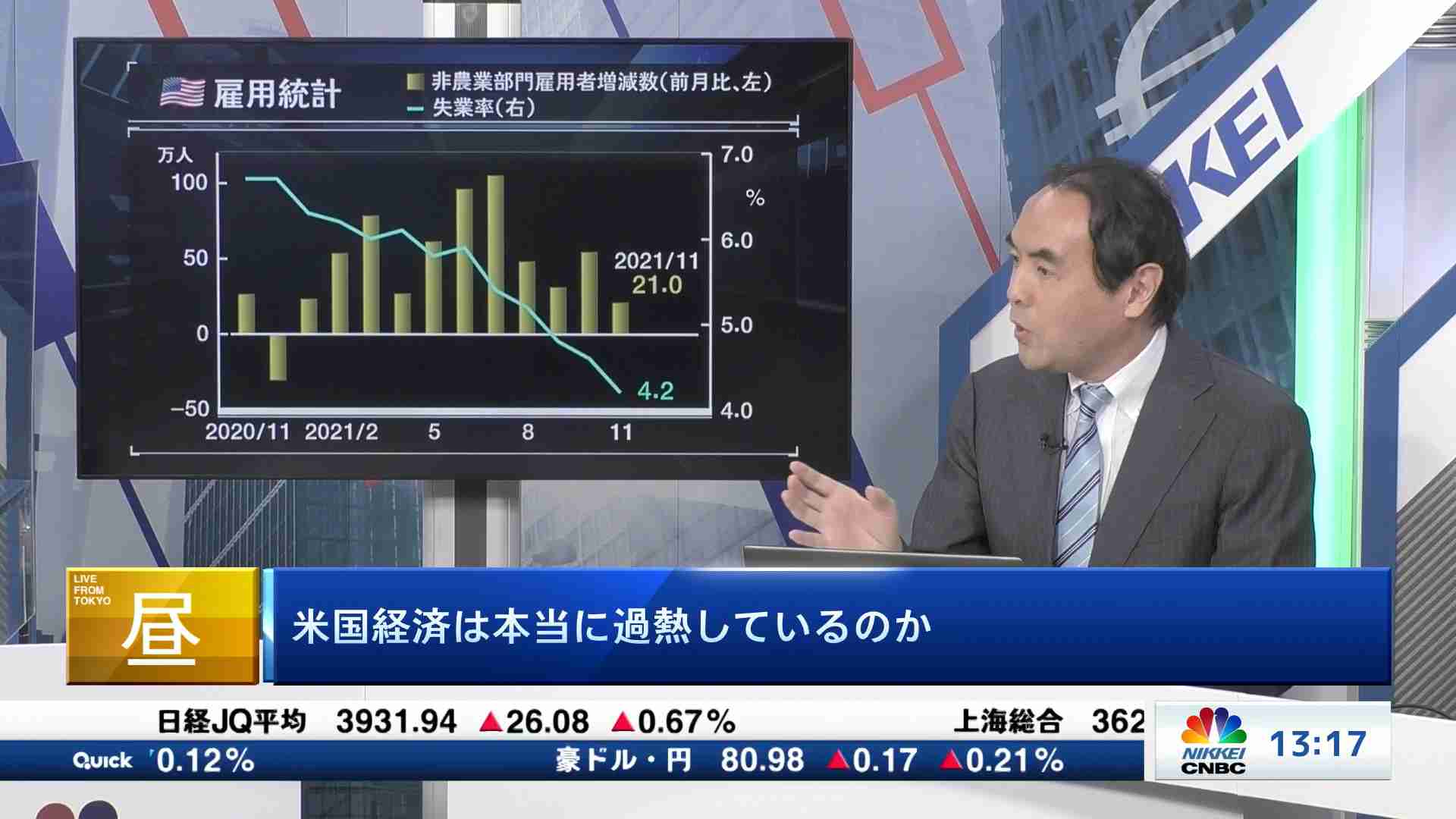 証券会社中継 21 12 09 日経チャンネルマーケッツ