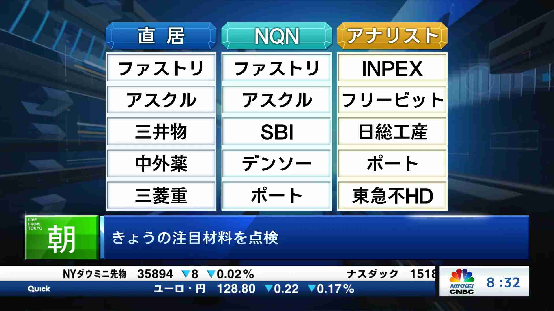 お宝とって出し(2021/11/30) - 日経チャンネルマーケッツ