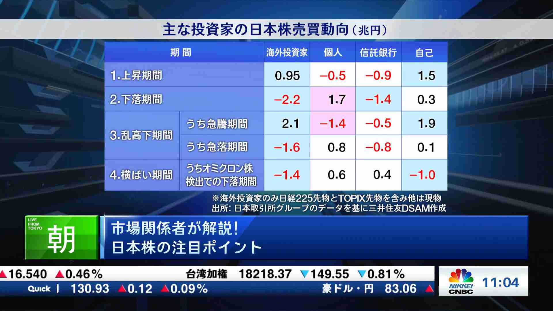 証券会社中継(2022/01/07) | 日経CNBC online