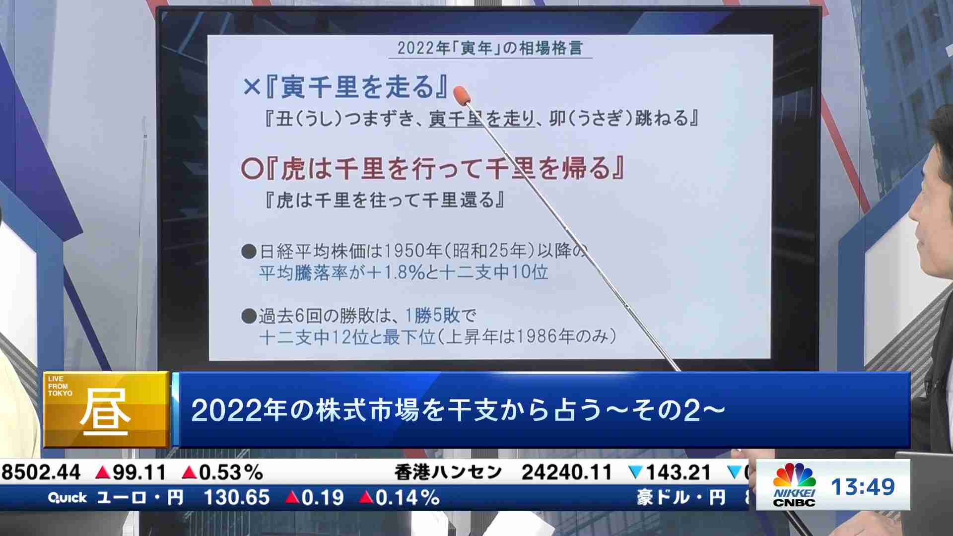 動画で見るマーケット・経済情報 日経チャンネルマーケッツ