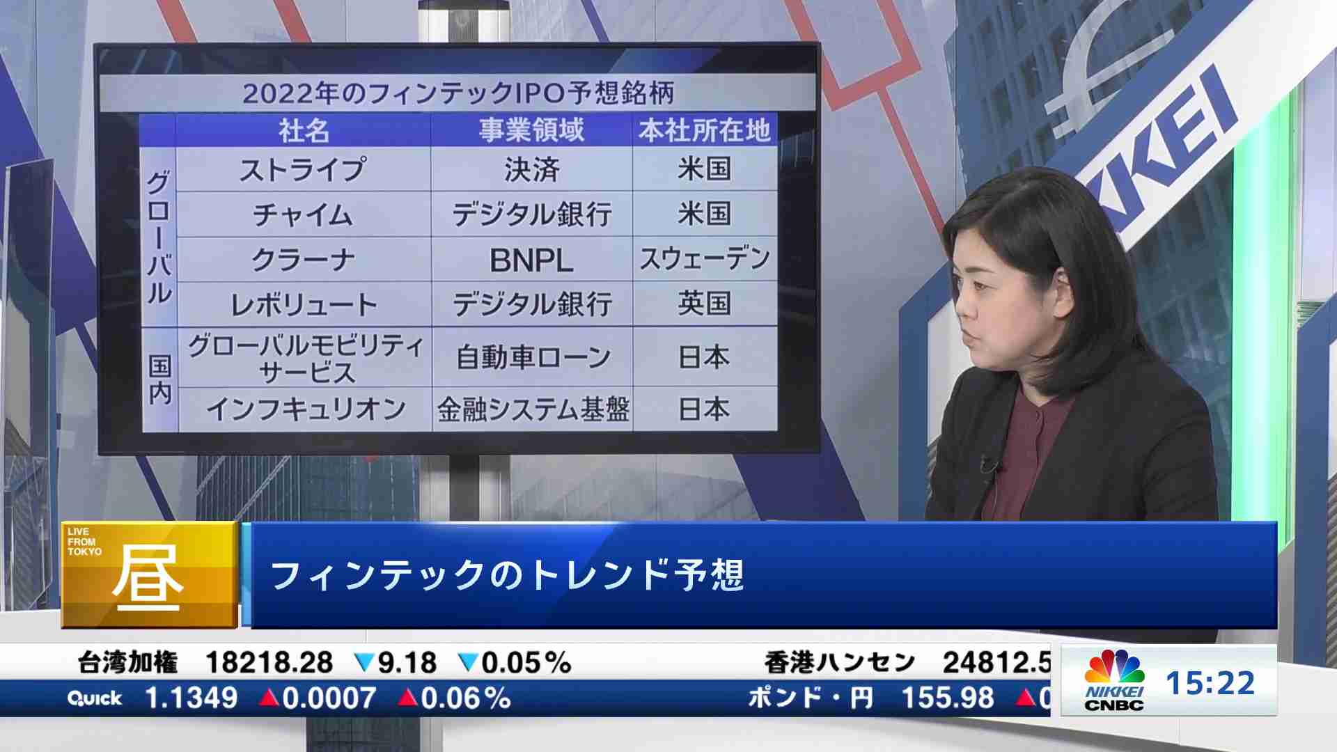 Insight(2022/01/20) | 日経CNBC online
