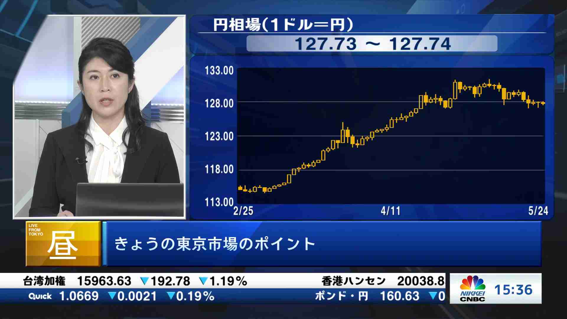 今日の振り返りと明日のポイント(2022/05/24) | 日経CNBC online