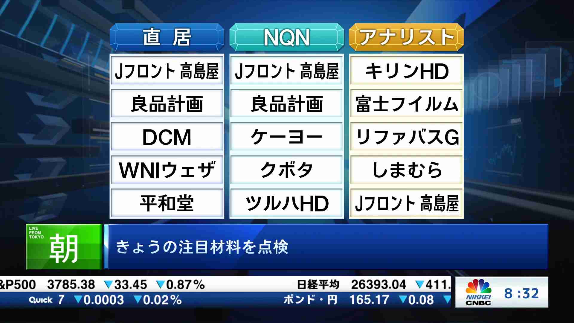 お宝とって出し(2022/07/01) | 日経CNBC online