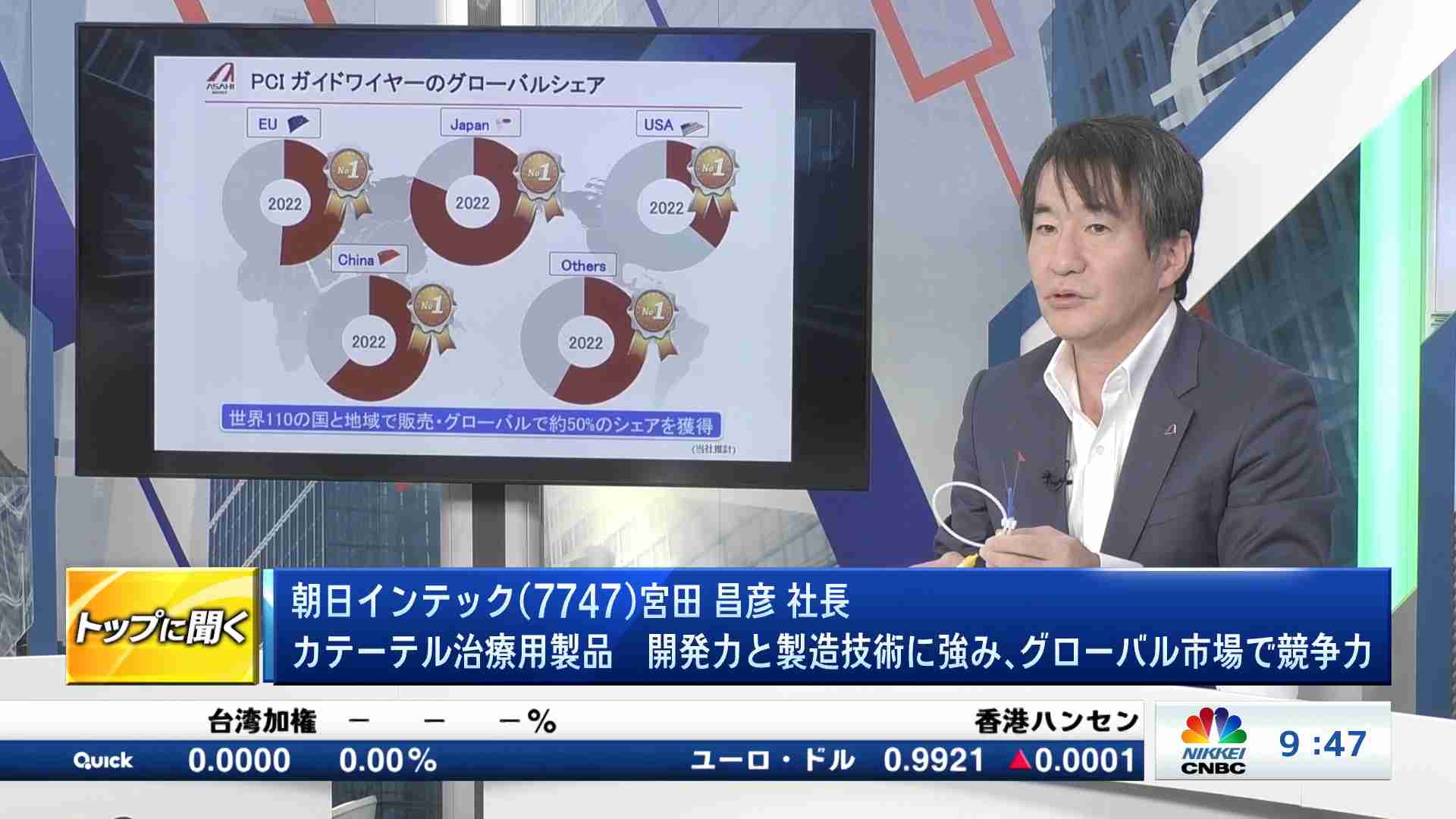 トップに聞く -アーカイブ- | 番組 | 日経CNBC