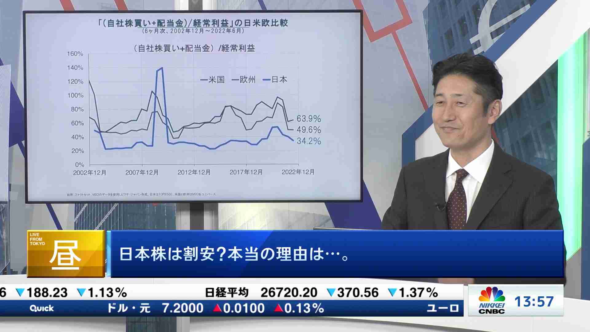 日経ヴェリタストーク(2022/10/17) 日経CNBC online