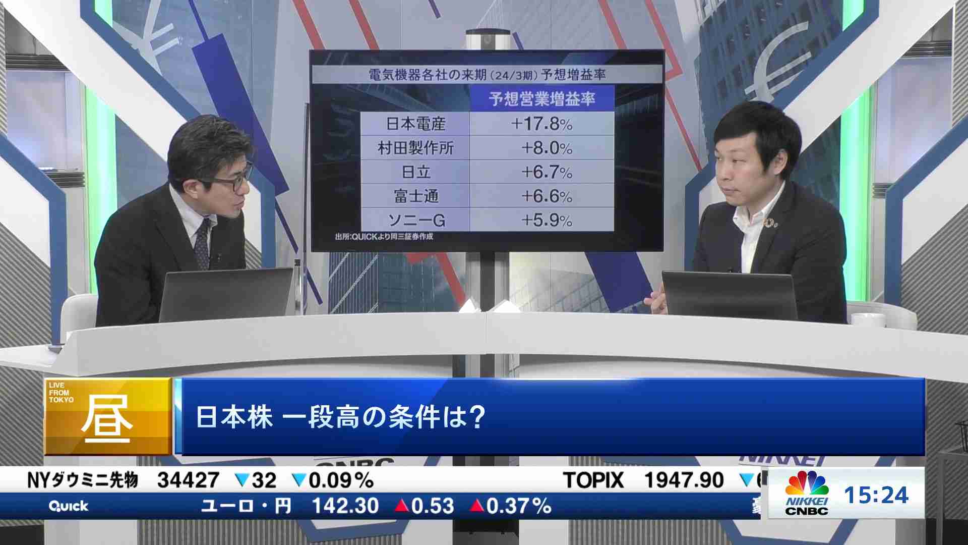 Insight(2022/12/05) | 日経CNBC online