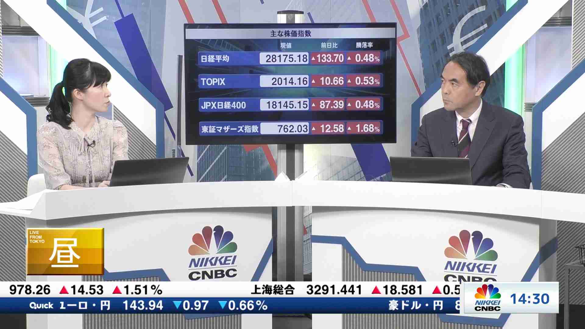 コメンテーター解説（深読み・先読み)(2023/04/03) 日経CNBC online