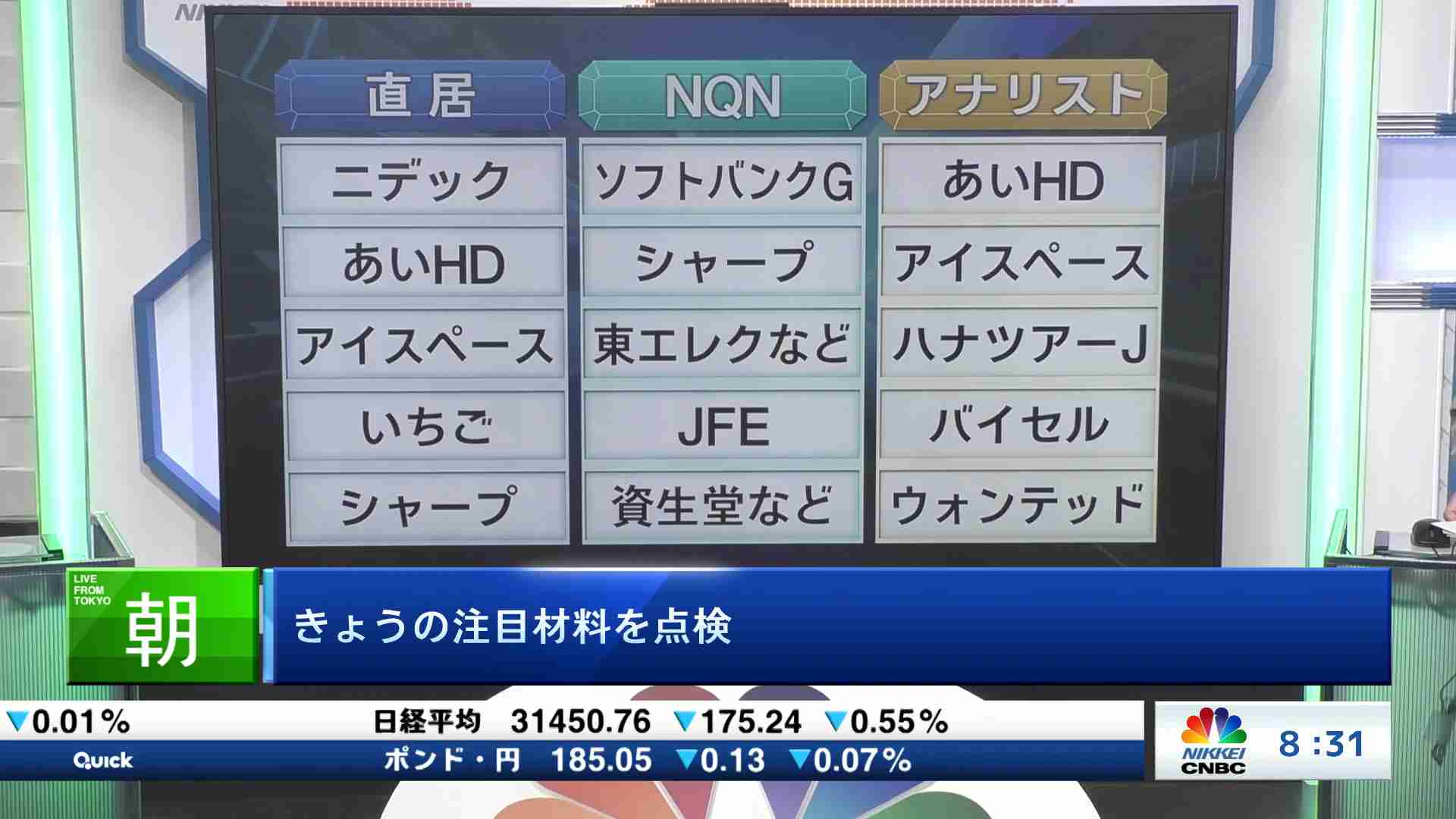 お宝とって出し(2023/08/21) | 日経CNBC online