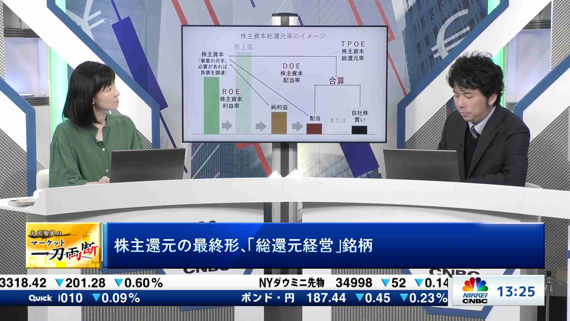 大川智宏のマーケット一刀両断(2023/11/16) 日経CNBC online