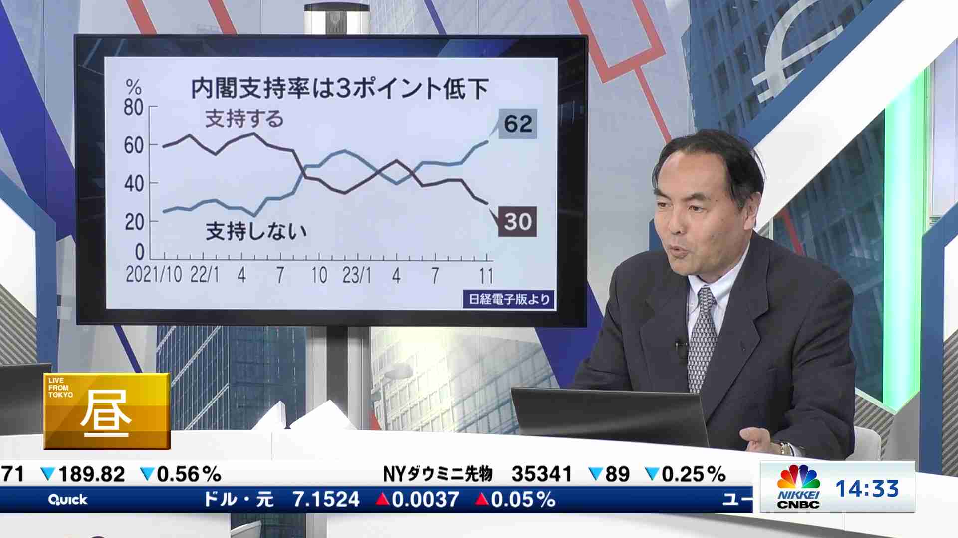 コメンテーター解説（深読み・先読み)(2023/11/27) 日経CNBC online