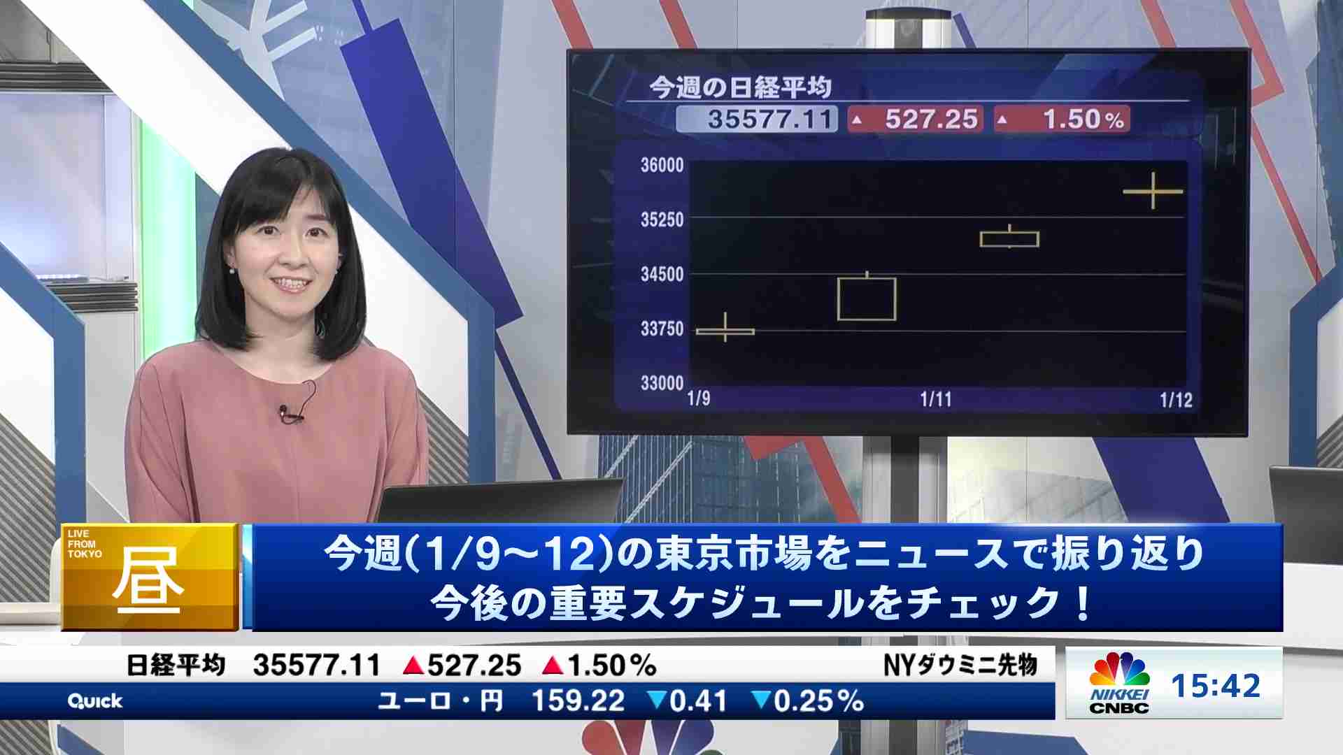 東京市場 振り返りと展望(2024/01/12) 日経CNBC online
