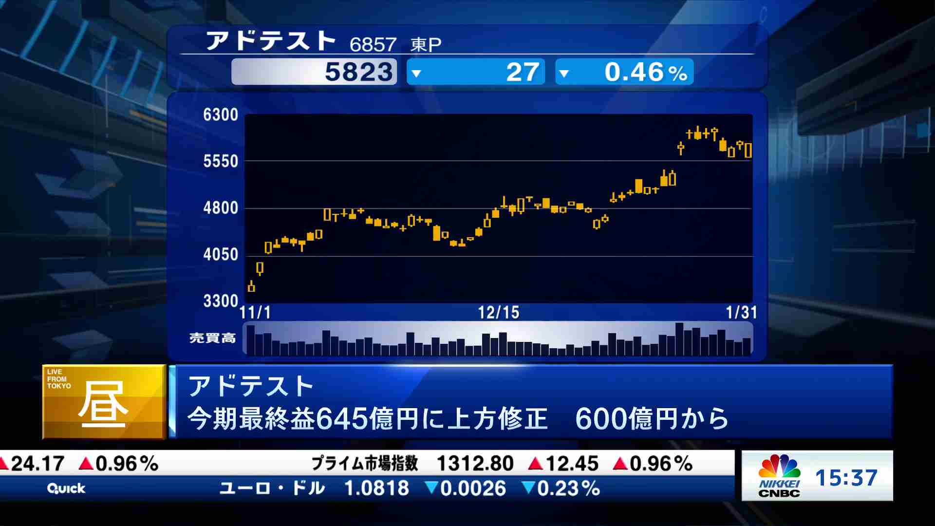 今日の振り返りと明日のポイント(2024/01/31) | 日経CNBC online