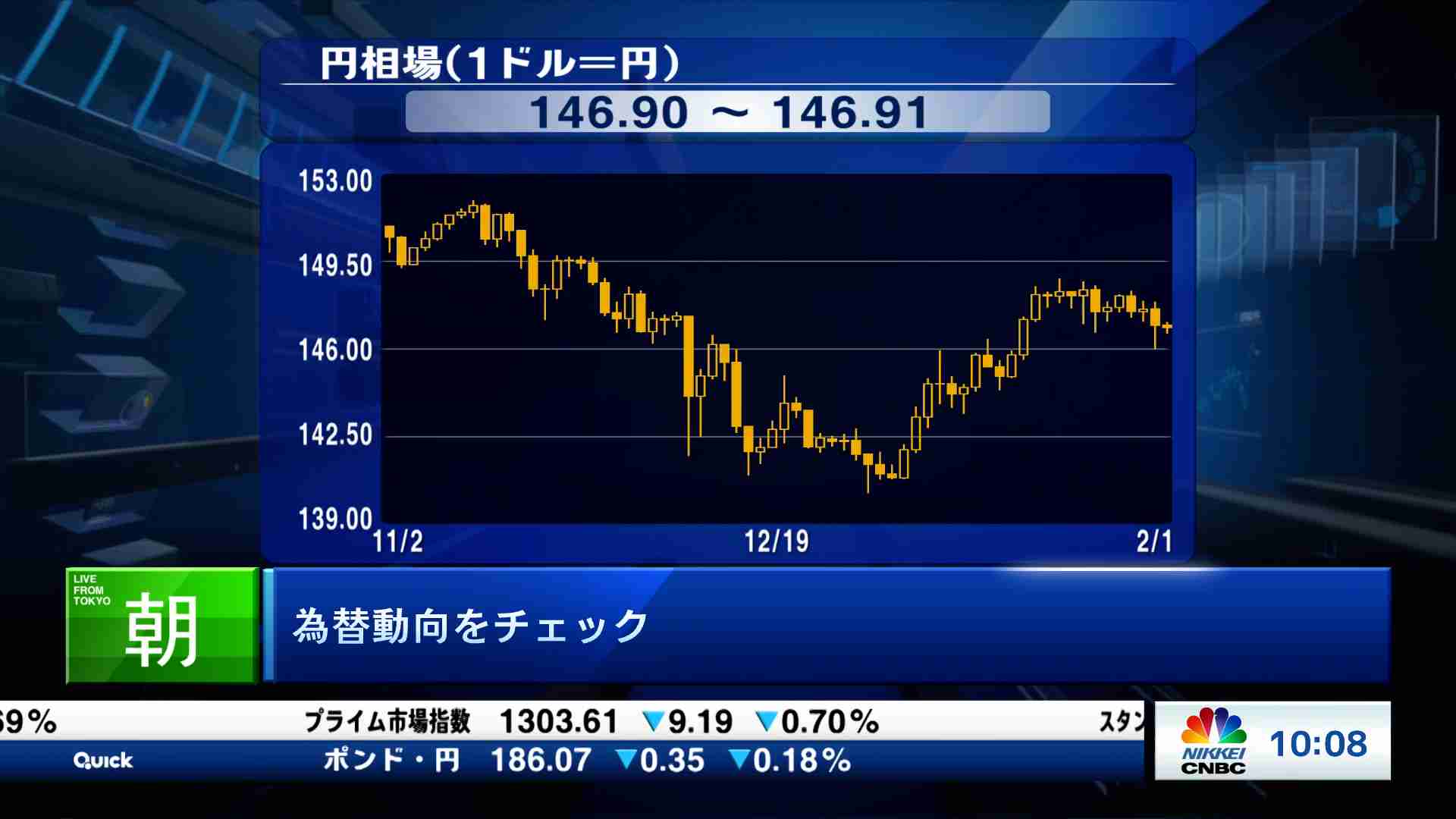 今日 の 為替 と 株価