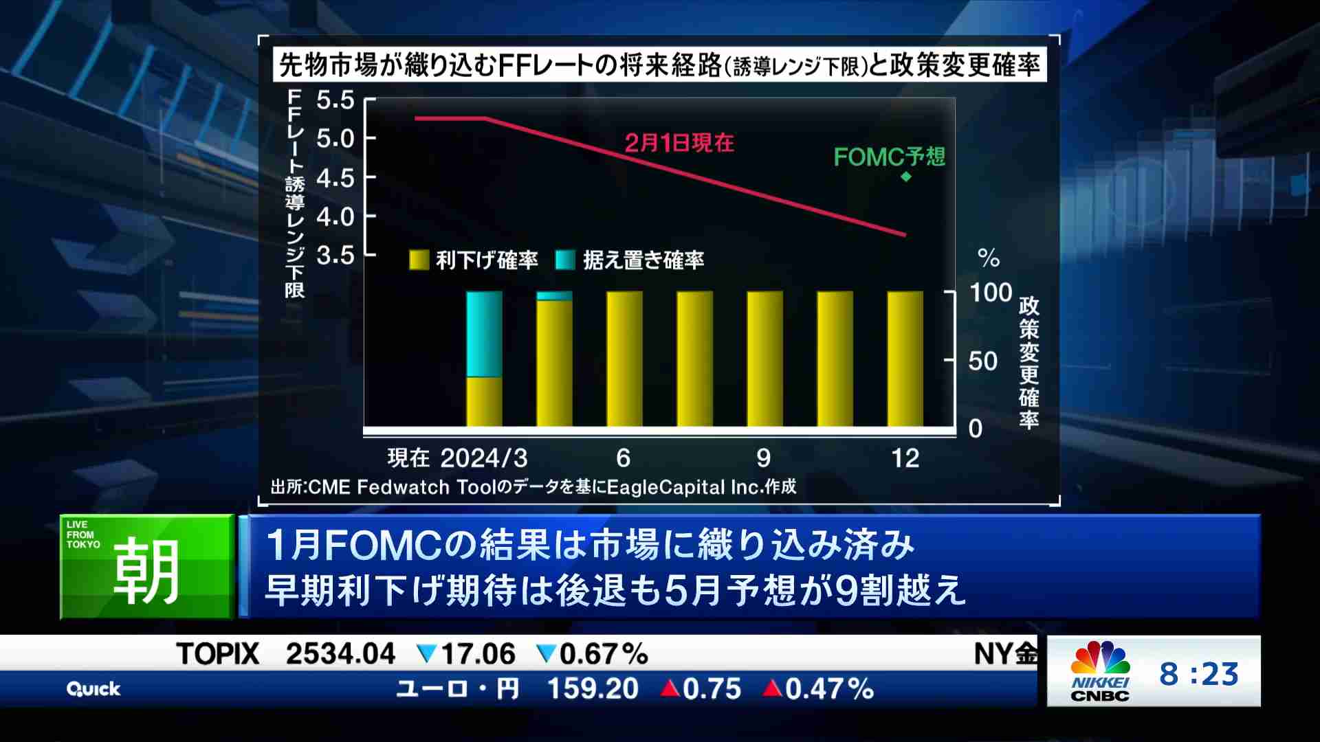 海外マーケット解説＆米国株ピックアップ(2024/02/02) | 日経CNBC online