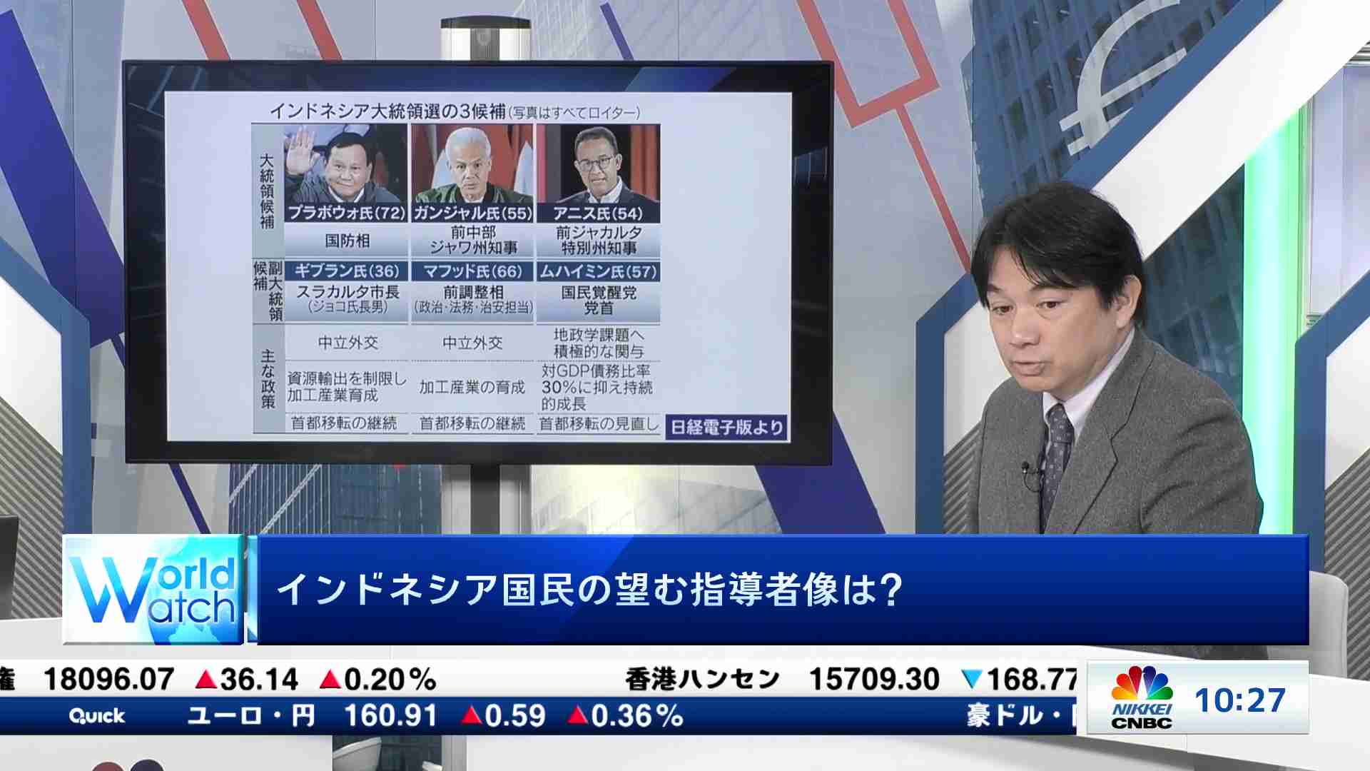 為替中継(2024/02/09) | 日経CNBC online