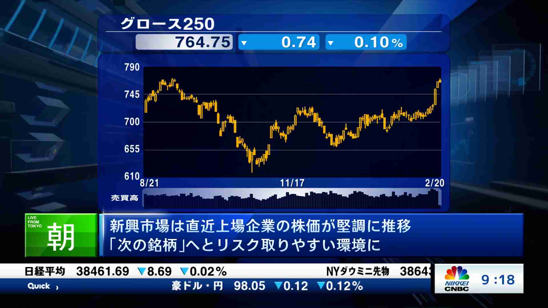 証券会社中継(2024/02/20) 日経CNBC online
