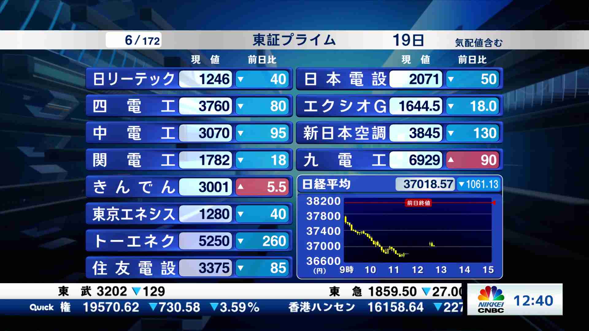 東証プライム全銘柄解説(2024/04/19) | 日経CNBC online
