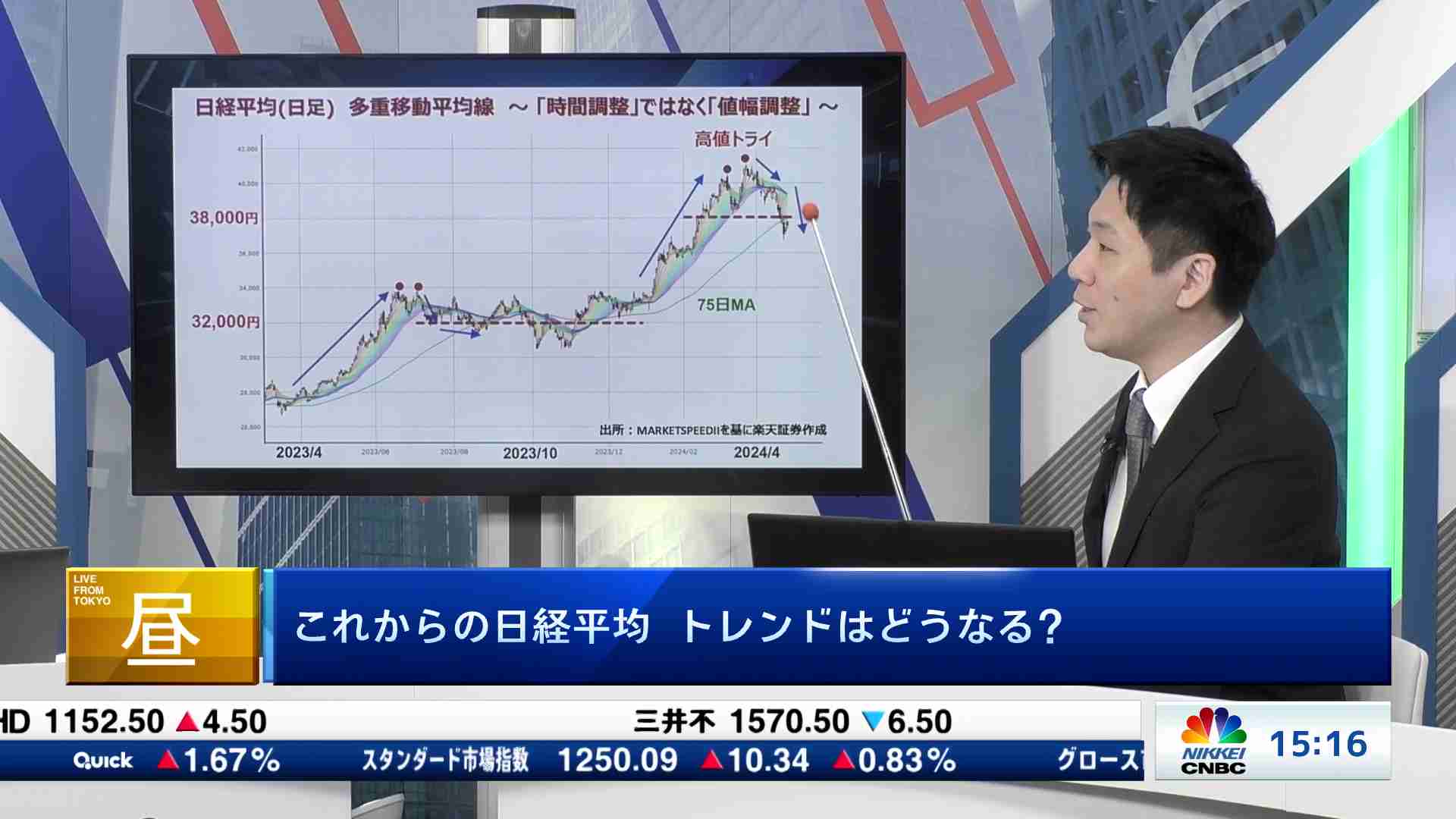 Insight(2024/04/24) | 日経CNBC online
