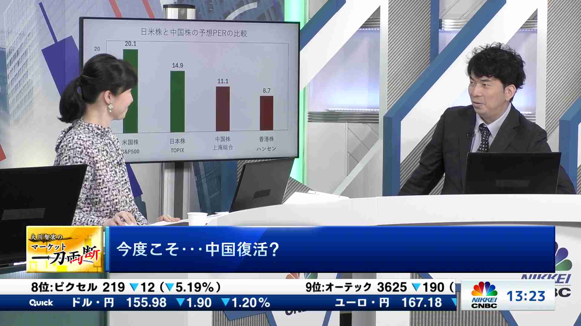 大川智宏のマーケット一刀両断(2024/05/02) | 日経CNBC online