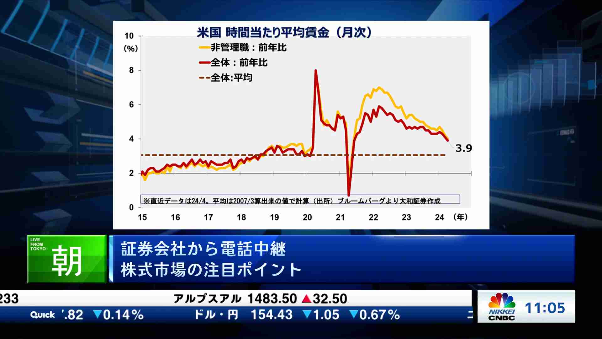 証券会社中継(2024/05/07) | 日経CNBC online
