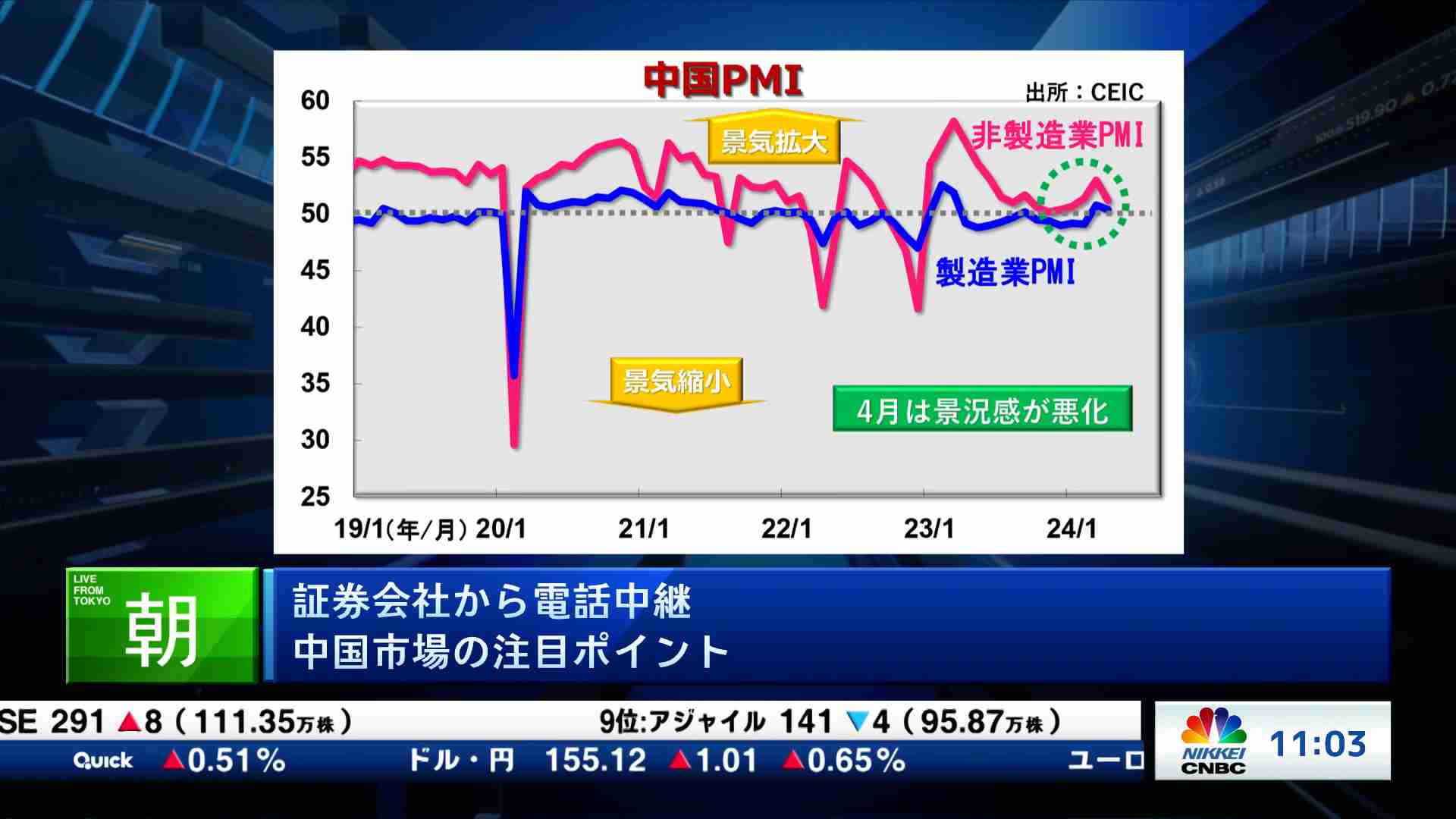 証券会社中継(2024/05/08) | 日経CNBC online