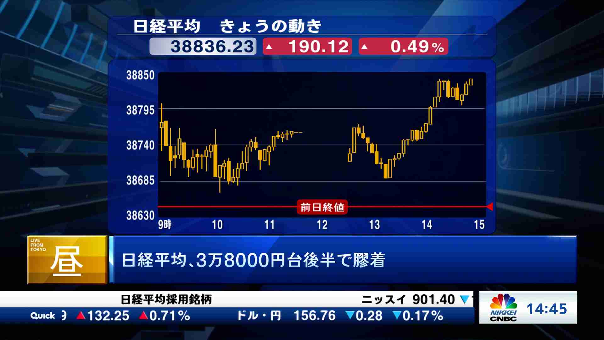 Check! ラスト15min.(2024/05/27) | 日経CNBC online
