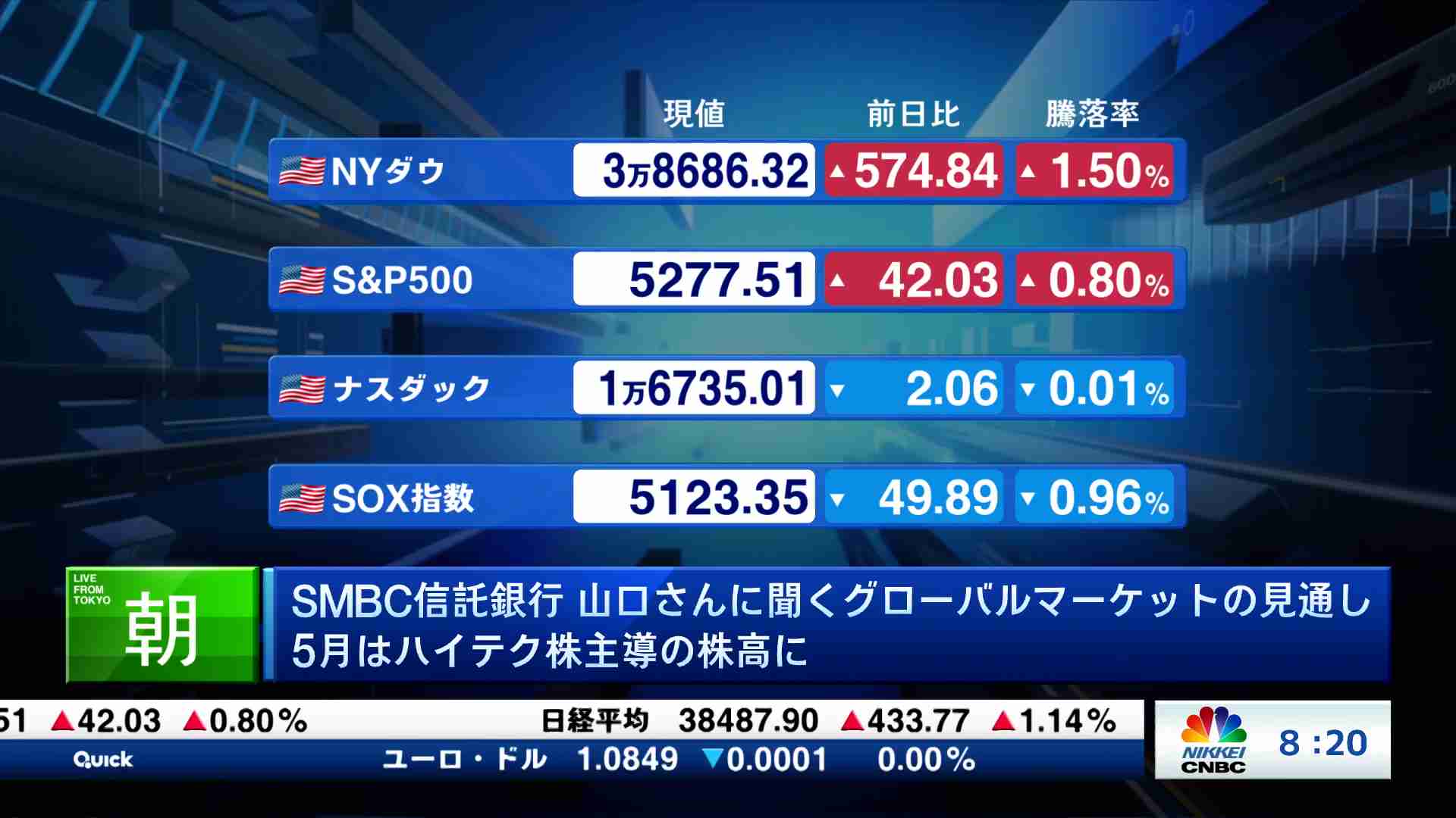 週替わりマーケット展望(2024/06/03) | 日経CNBC online