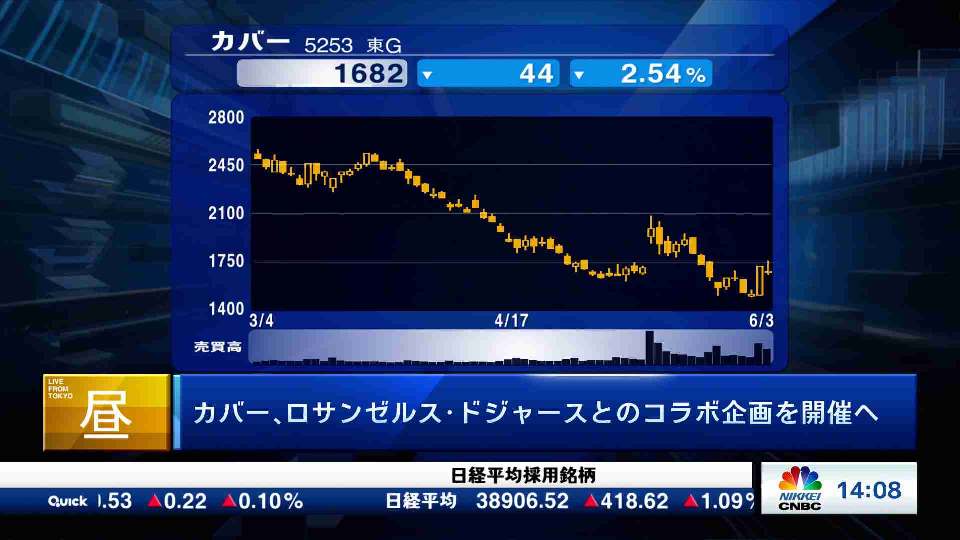 新興市場解説(2024/06/03) | 日経CNBC online