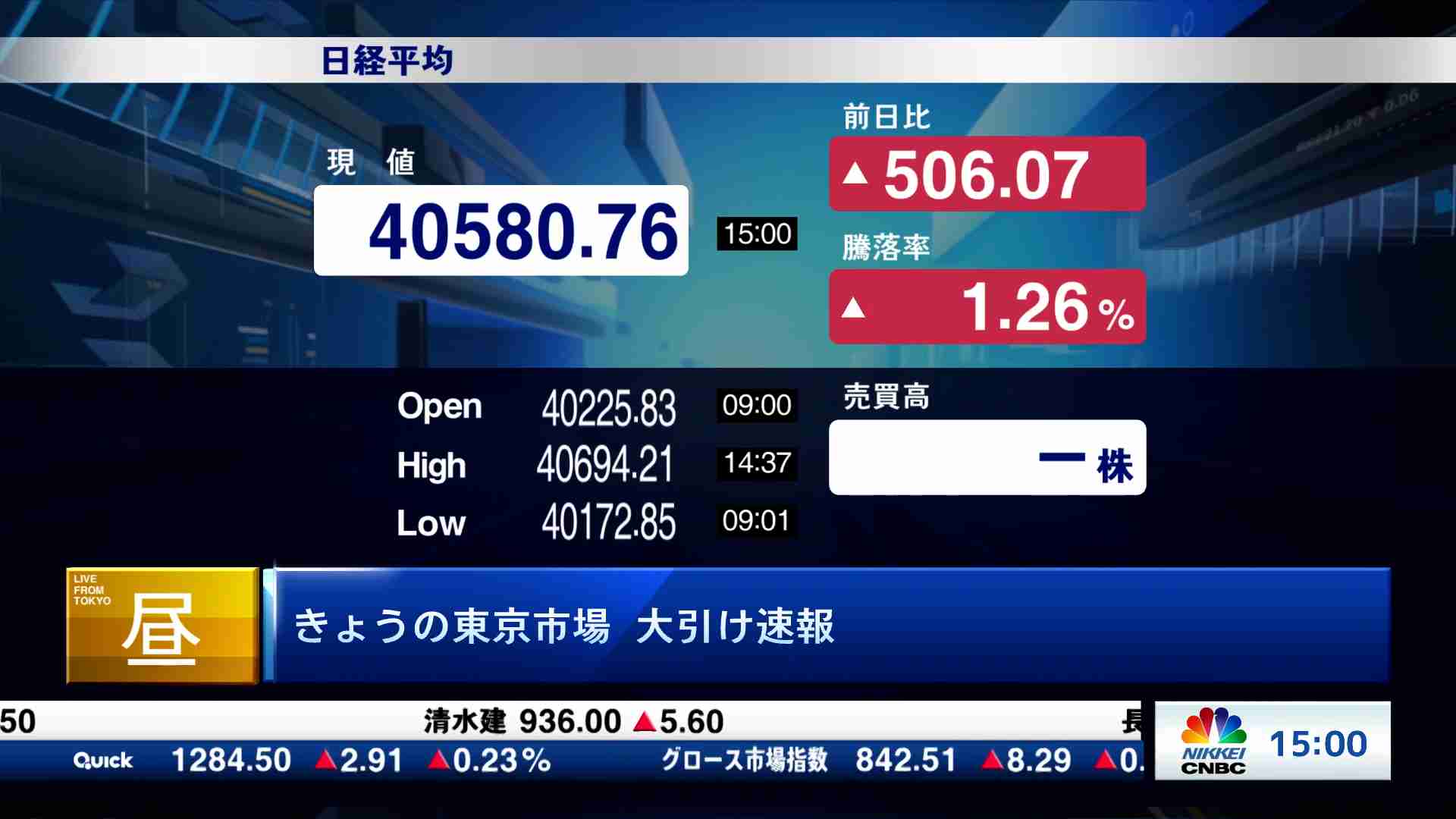大引け解説(2024/07/03) | 日経CNBC online