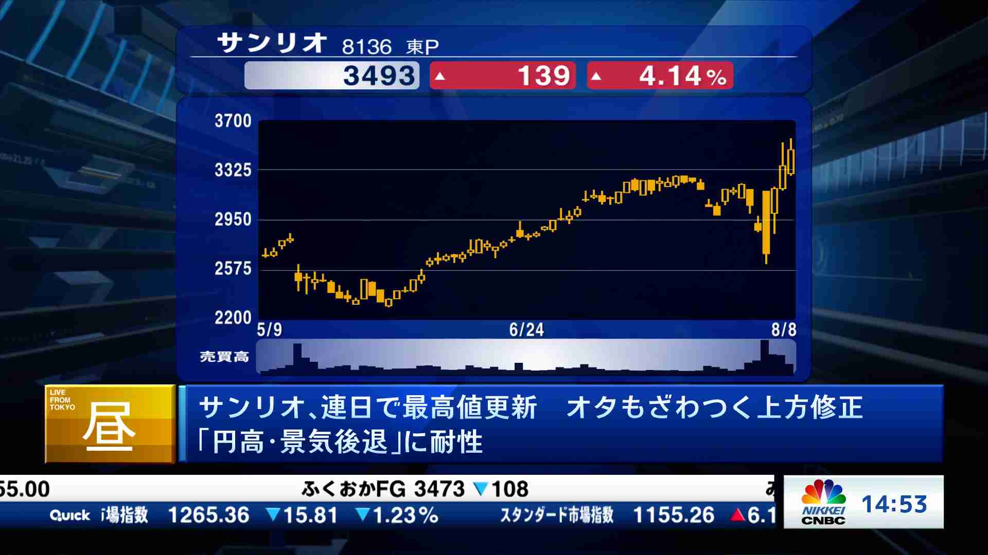 Check! ラスト15min.(2024/08/08) | 日経CNBC online