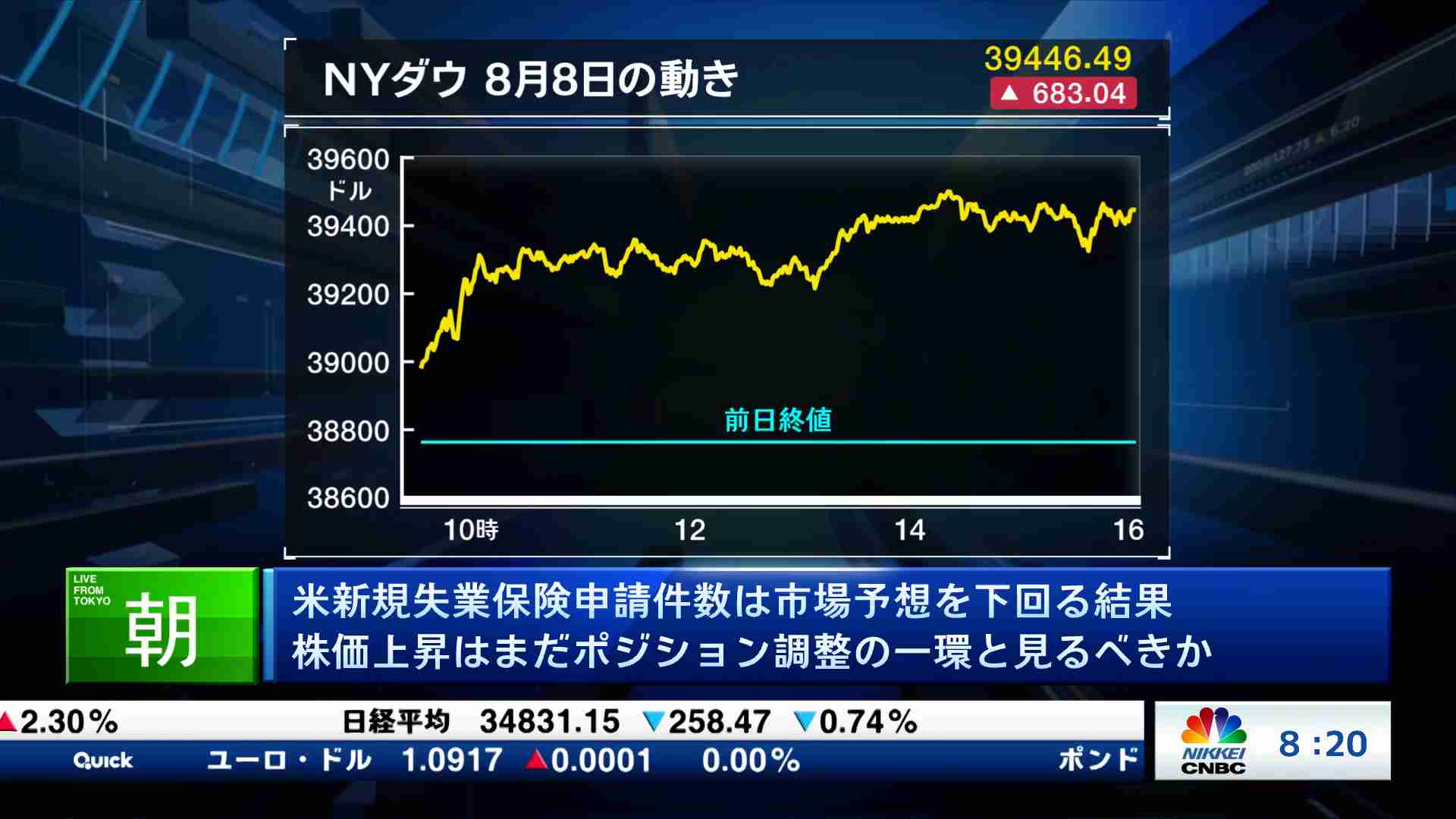 海外マーケット解説＆米国株ピックアップ(2024/08/09) | 日経CNBC online