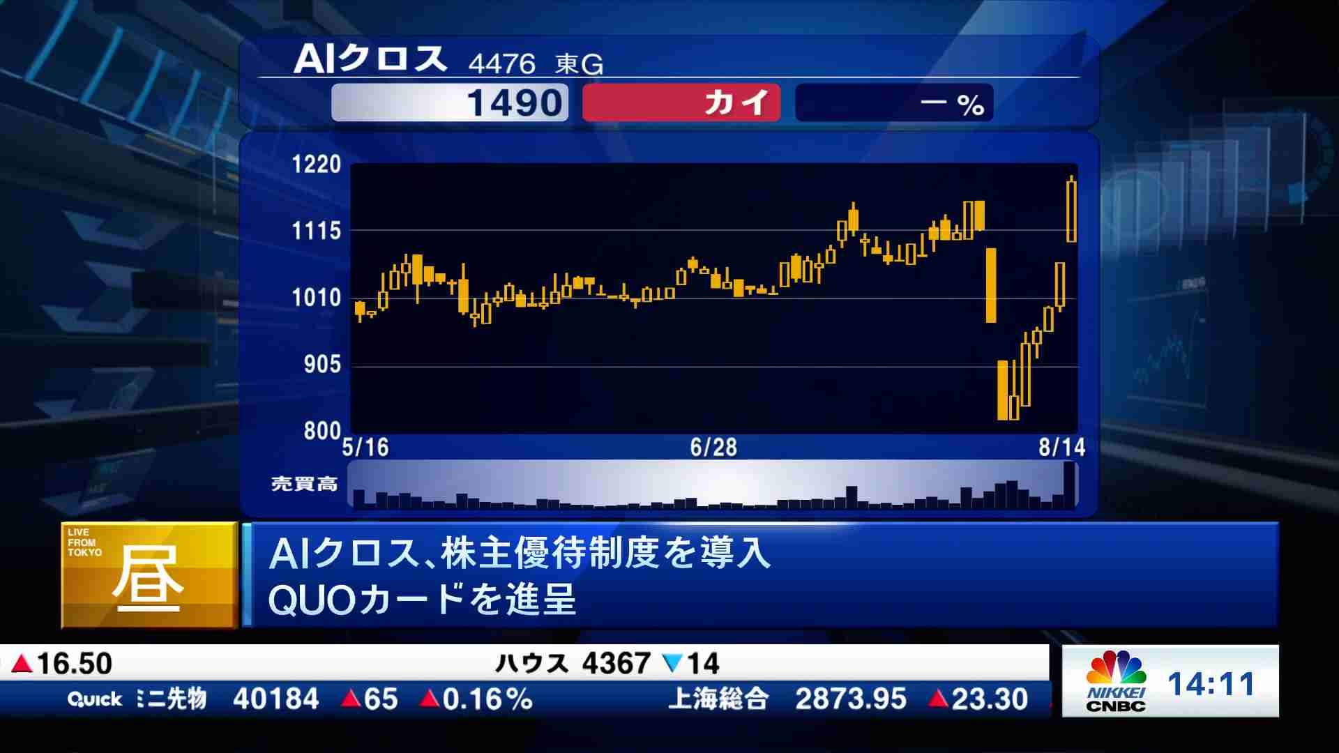 新興市場解説(2024/08/15) | 日経CNBC online