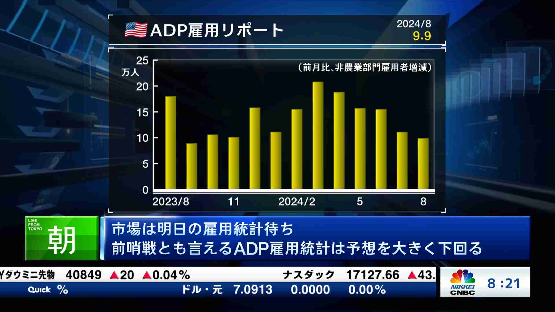 海外マーケット解説＆米国株ピックアップ(2024/09/06) | 日経CNBC online