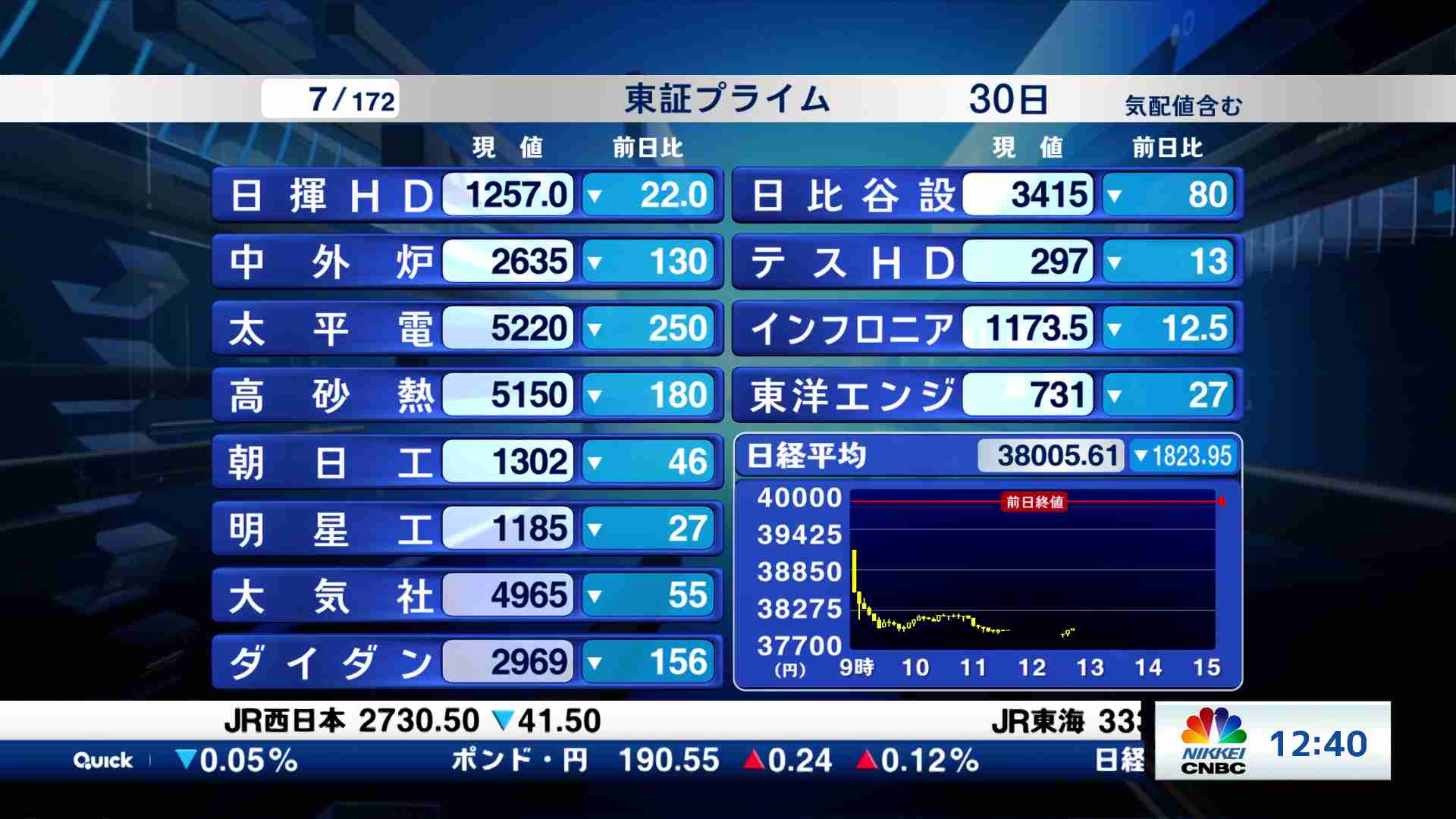 東証プライム全銘柄解説(2024/09/30) | 日経CNBC online