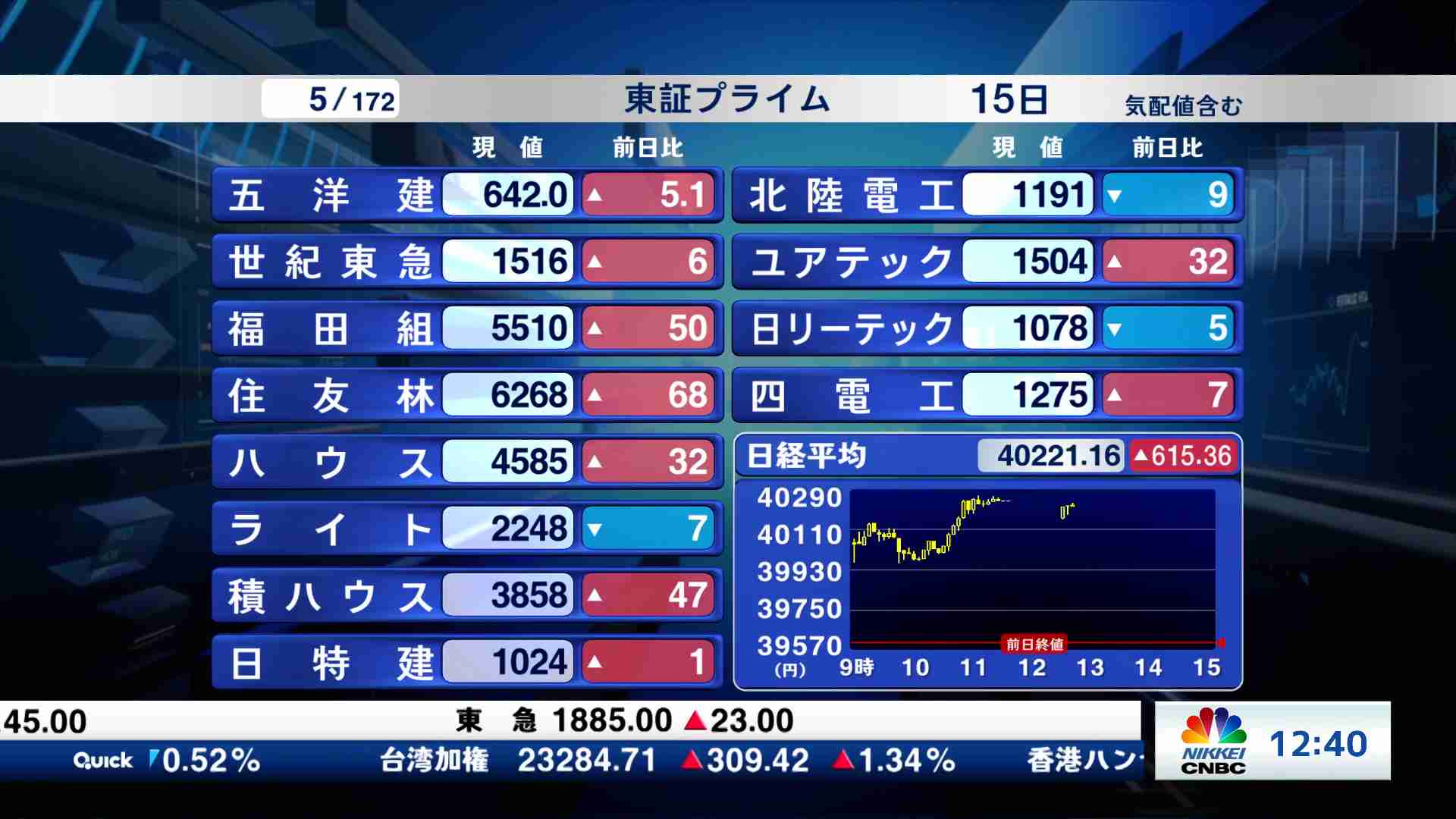 東証プライム全銘柄解説(2024/10/15) | 日経CNBC online