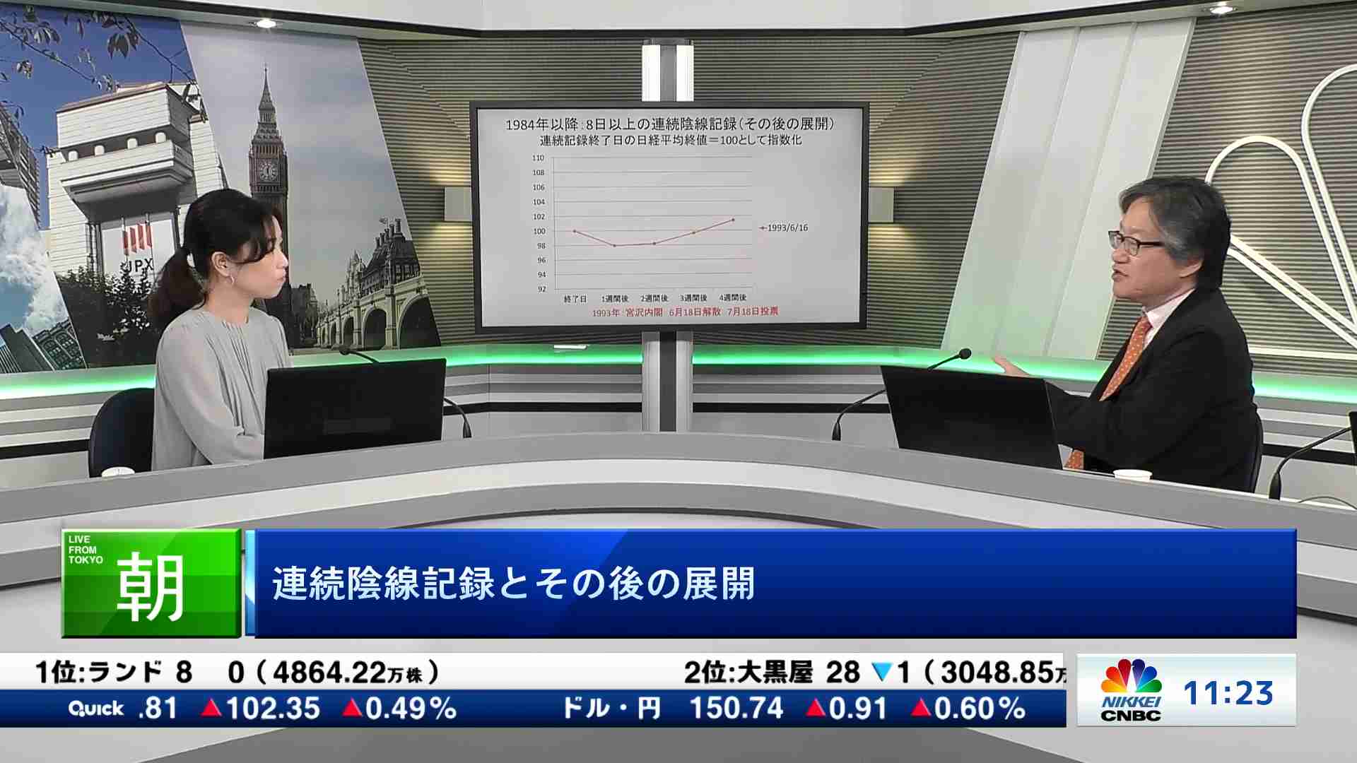 朝エクスプレス コメンテーター解説(2024/10/22) | 日経CNBC online
