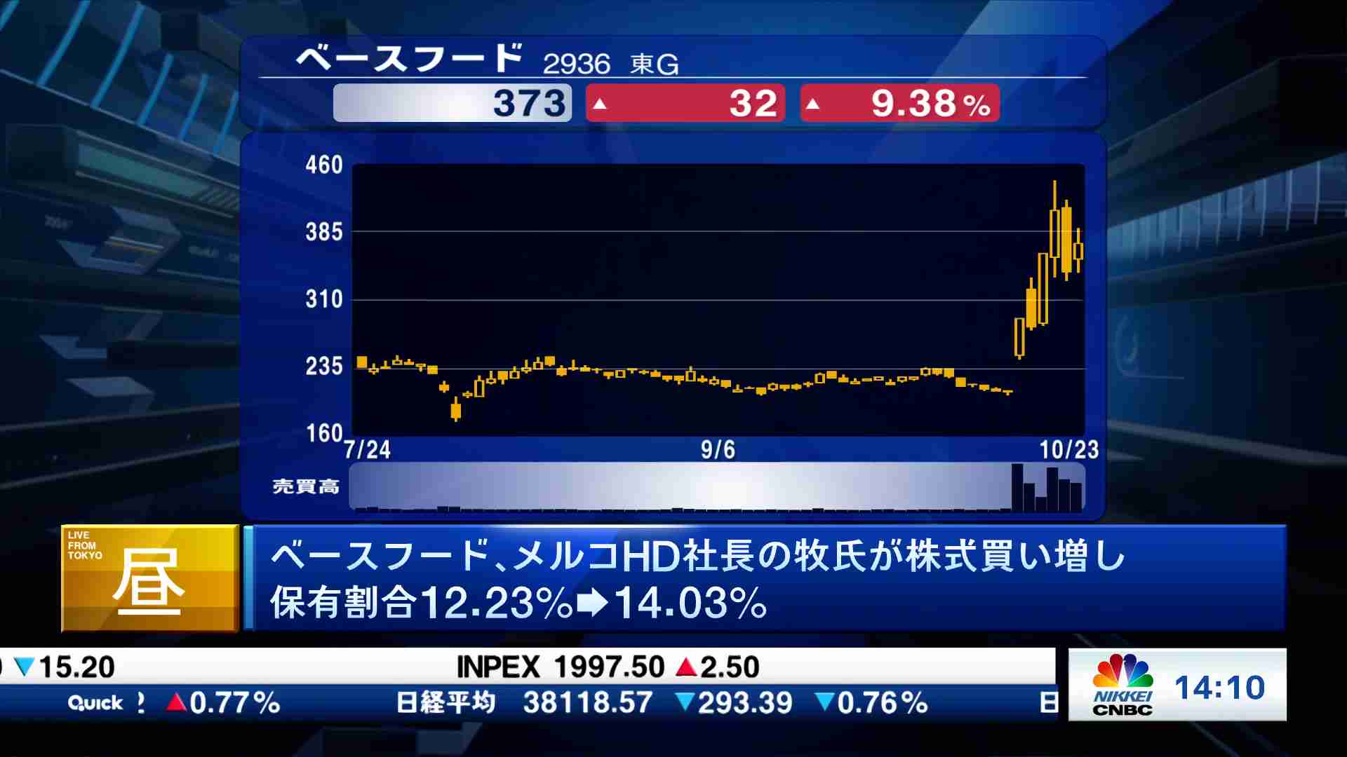 新興市場解説(2024/10/23) | 日経CNBC online