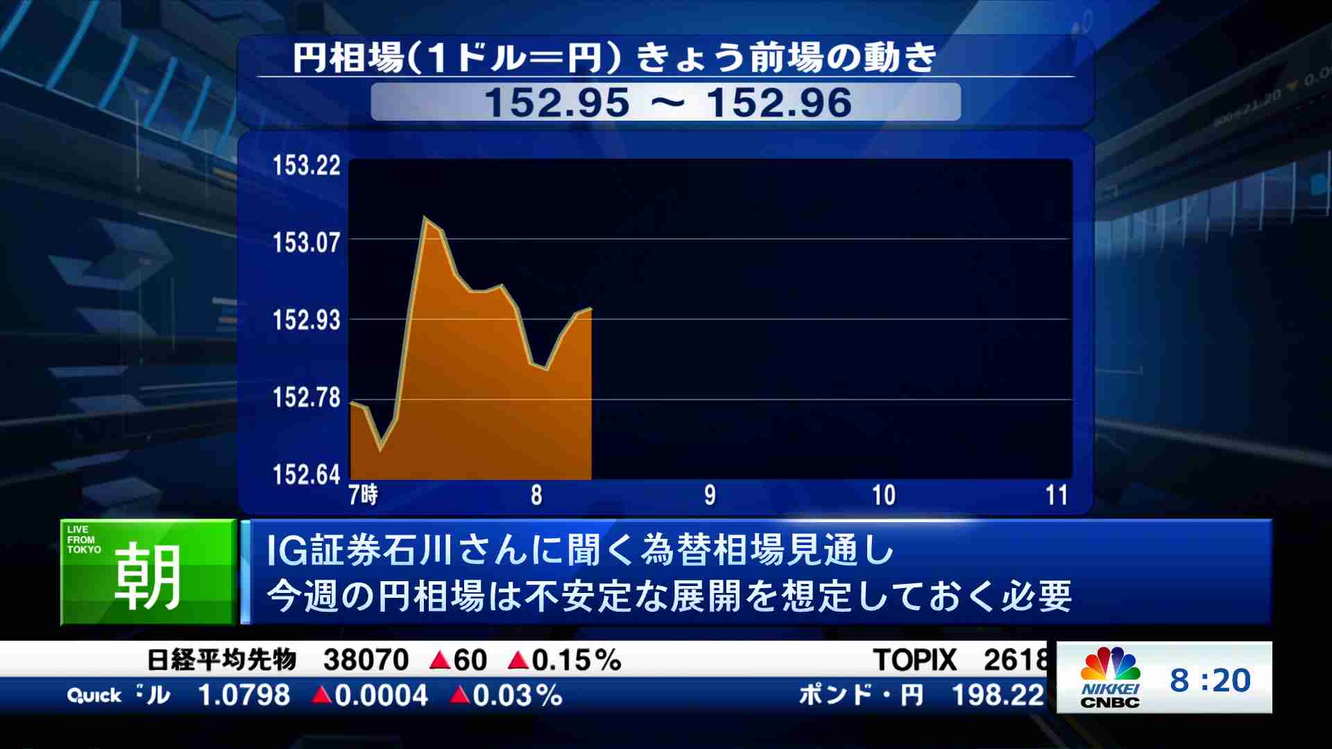 週替わりマーケット展望(2024/10/28) | 日経CNBC online