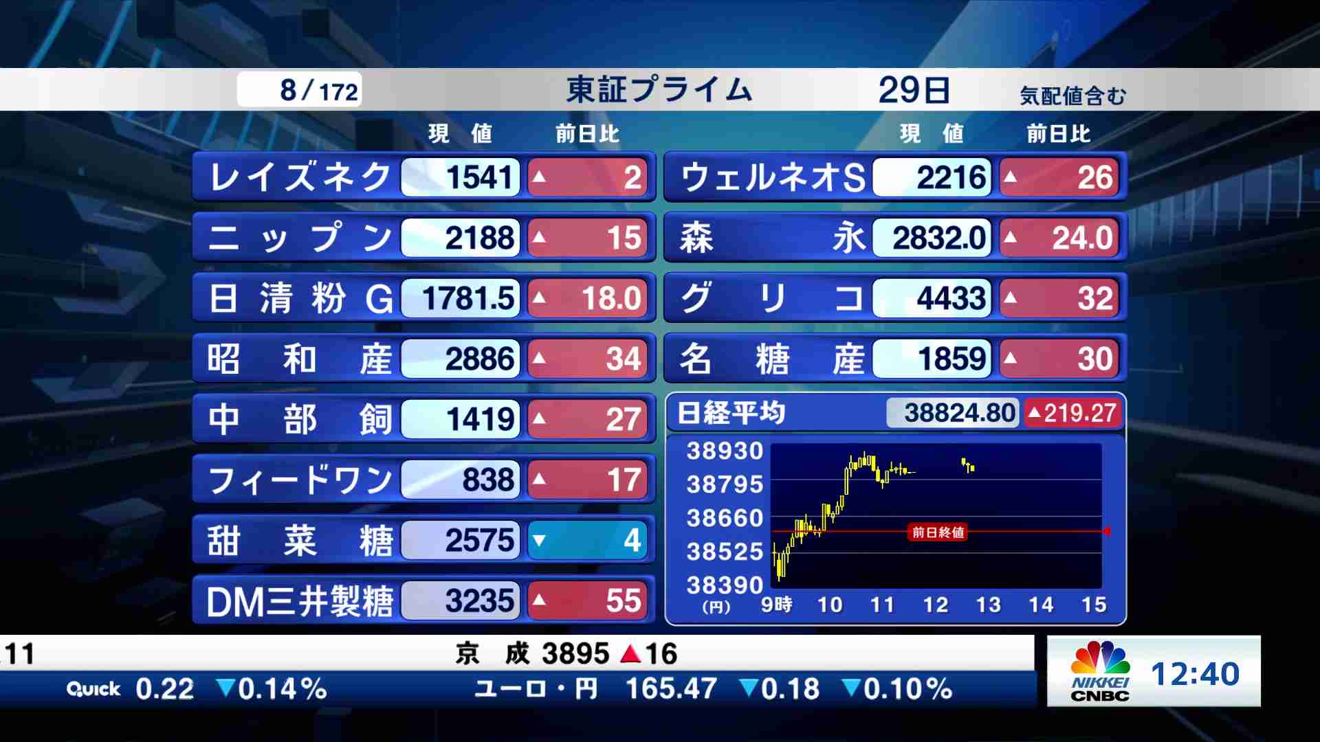 東証プライム全銘柄解説(2024/10/29) | 日経CNBC online